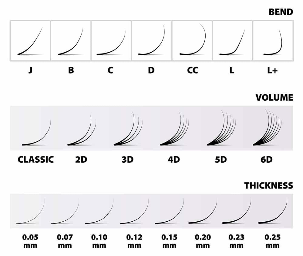 6D 1200 Premade Volume Fans – 9–16mm, 8 Curl Options (C CC D M L) 0.07mm | For Pro Lash Artists | Pinneacle