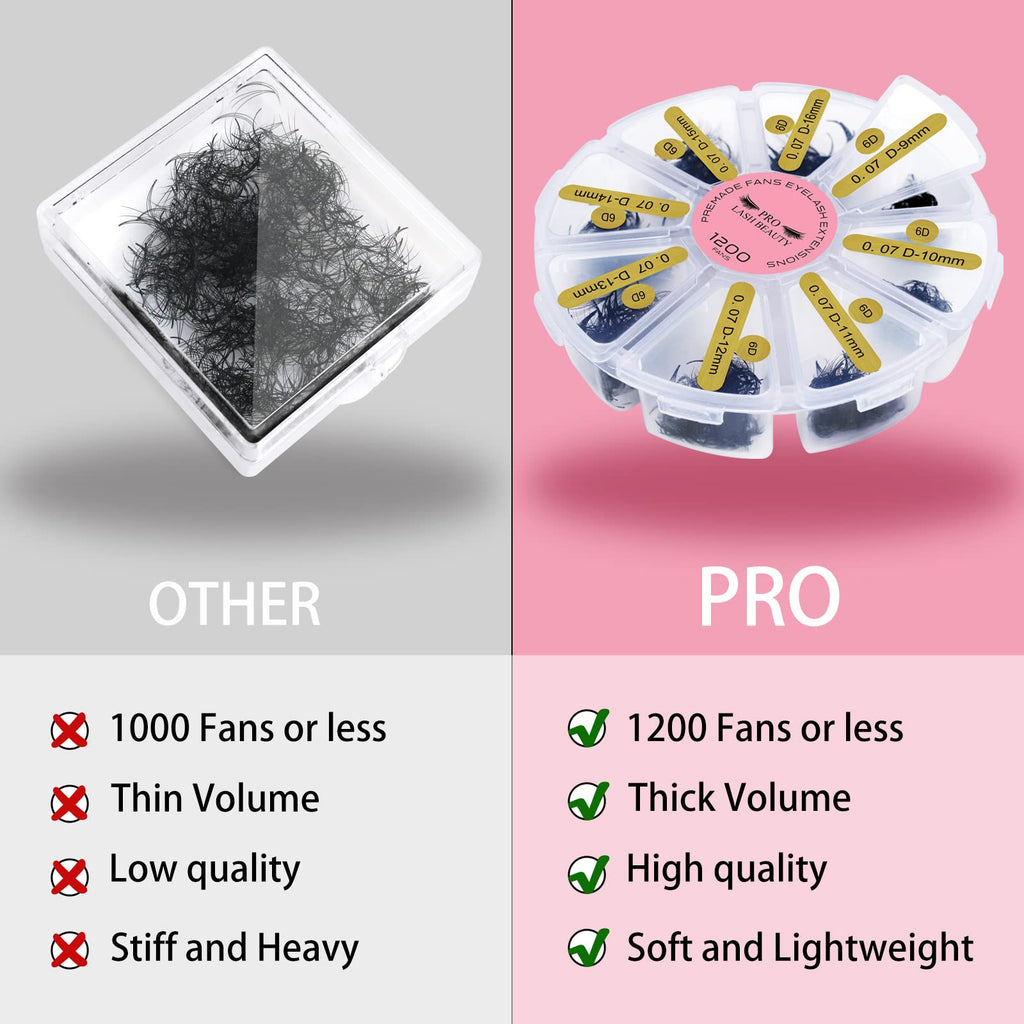 PRO LASHBEAUTY 1200 Fans Premade Volume Lashes | 5D–14D Mixed Tray, 0.07mm