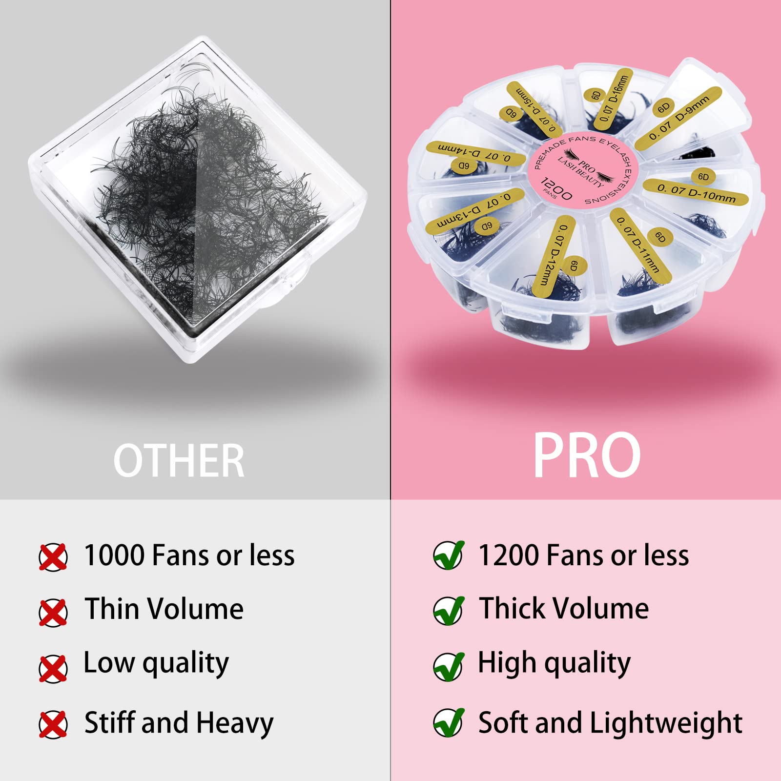 PRO LASHBEAUTY 1200 Fans Premade Volume Lashes | 5D–14D Mixed Tray, 0.07mm