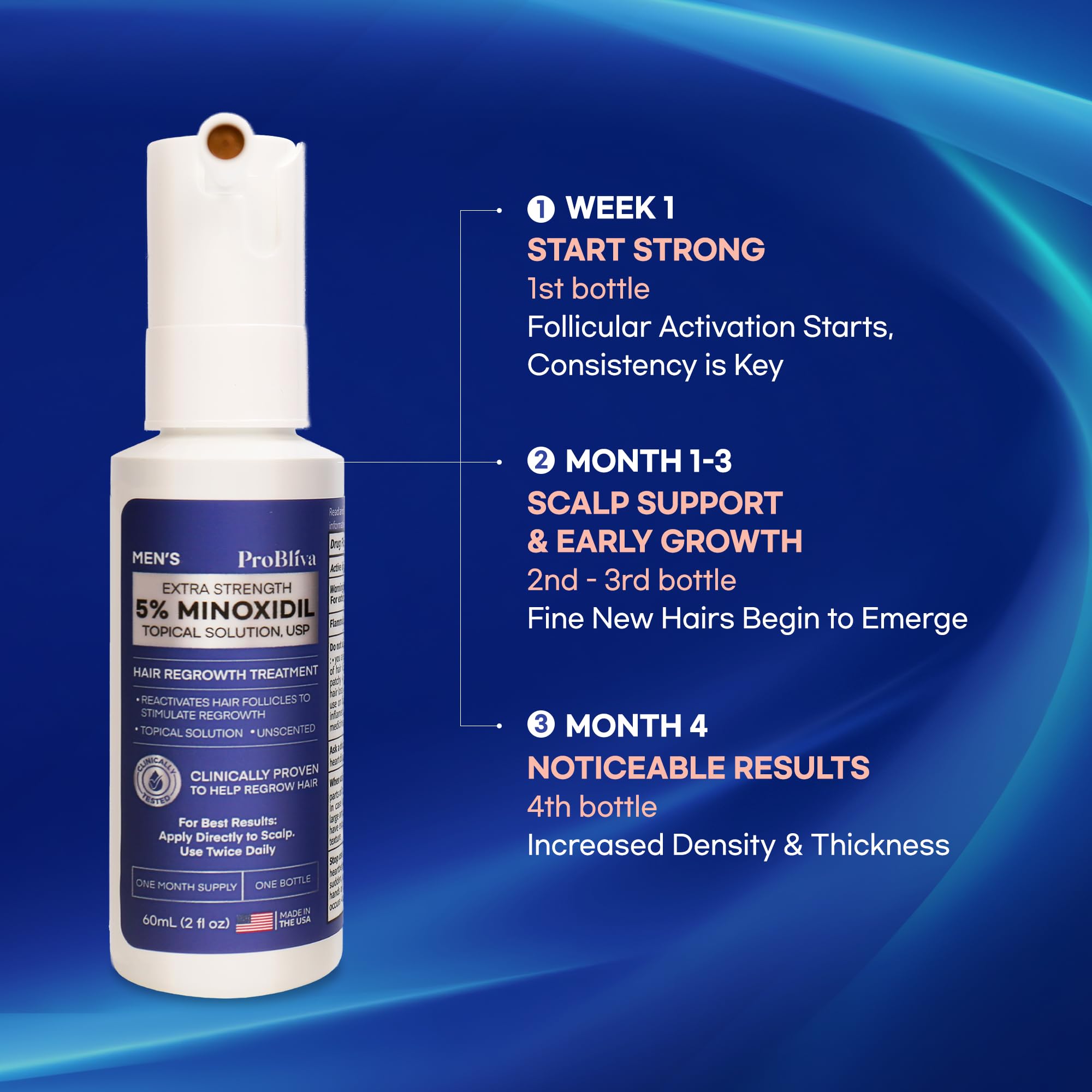 ProBliva Minoxidil 5% Hair Growth Spray – Made in USA (Pack of 2, 2 oz each)