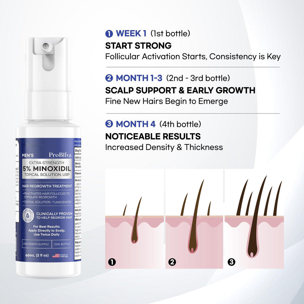 ProBliva 5% Minoxidil for Men Spray – Extra Strength Hair Growth Solution (2 fl oz, Made in USA)