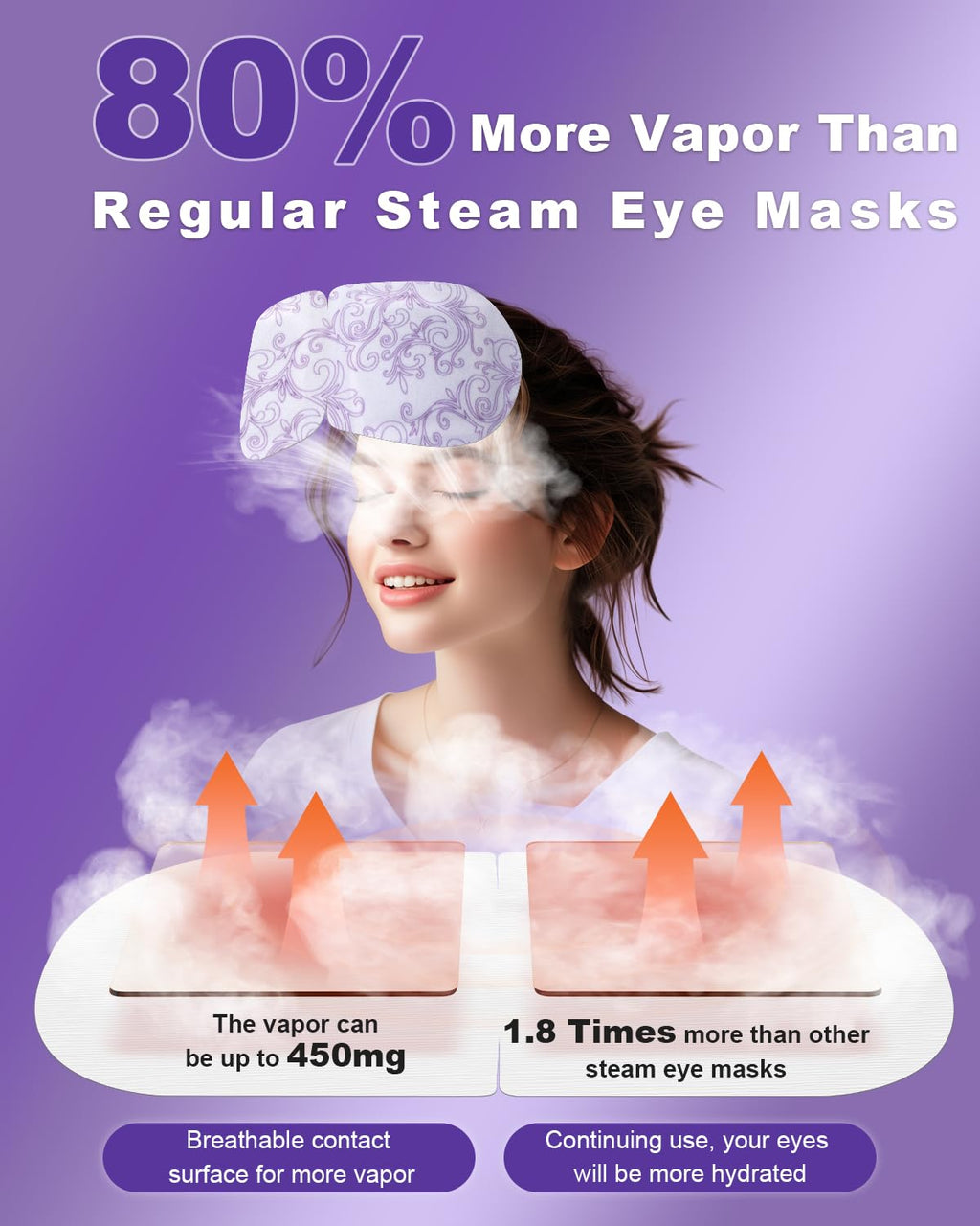 ProCIV 30-Pack Lavender Steam Eye Mask | Warm Compress for Dry Eyes & Relaxation