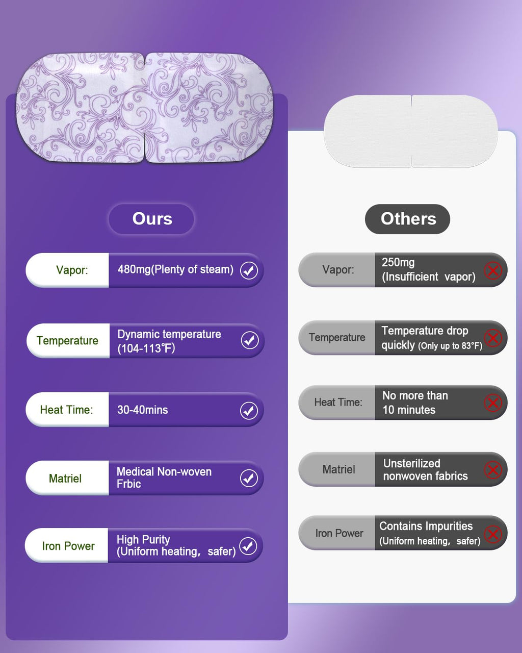 ProCIV 30-Pack Lavender Steam Eye Mask | Warm Compress for Dry Eyes & Relaxation