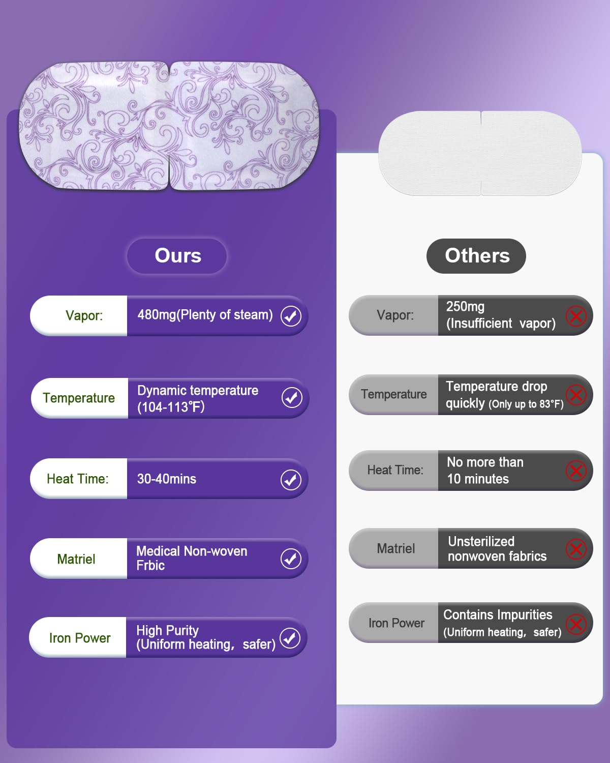 ProCIV 30-Pack Lavender Steam Eye Mask | Warm Compress for Dry Eyes & Relaxation