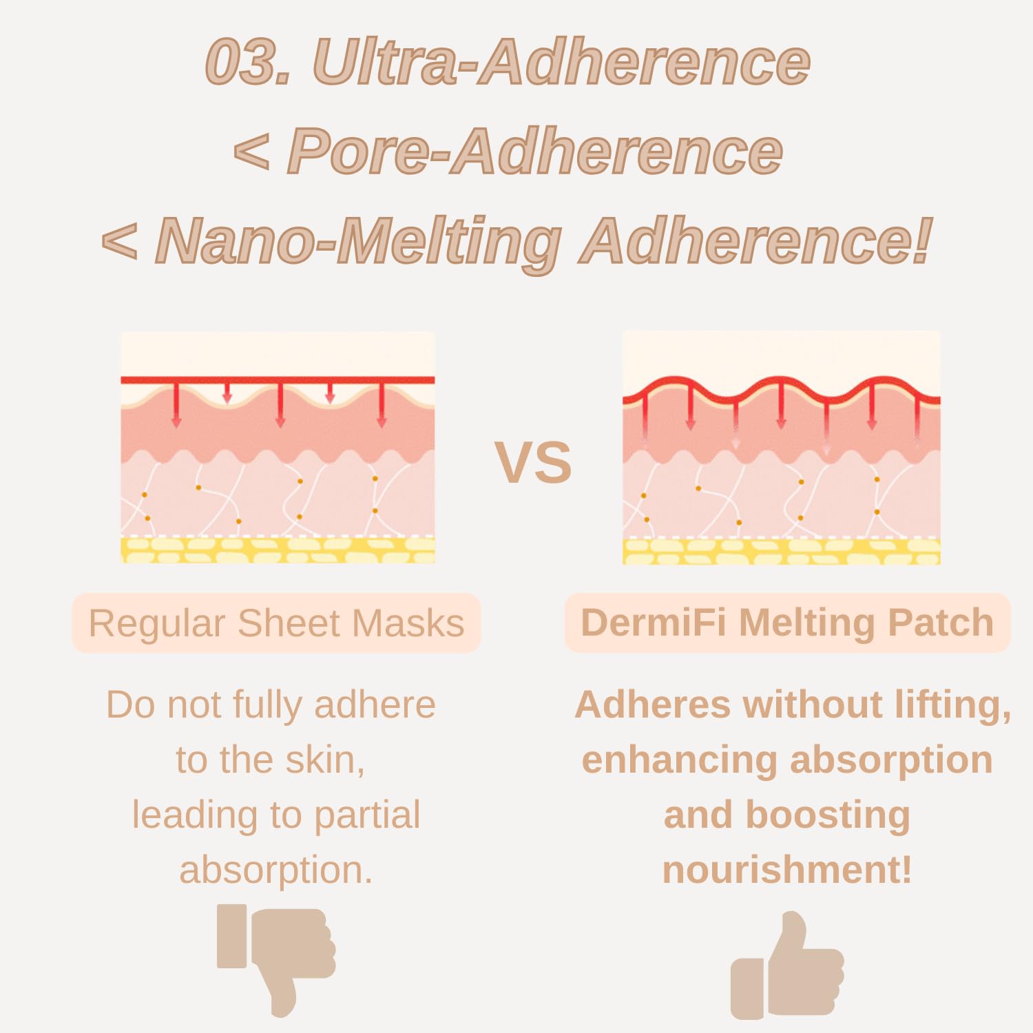 Produco DermaFi Glutathione 5% + Collagen 95% Patch Mask — 7 Pack