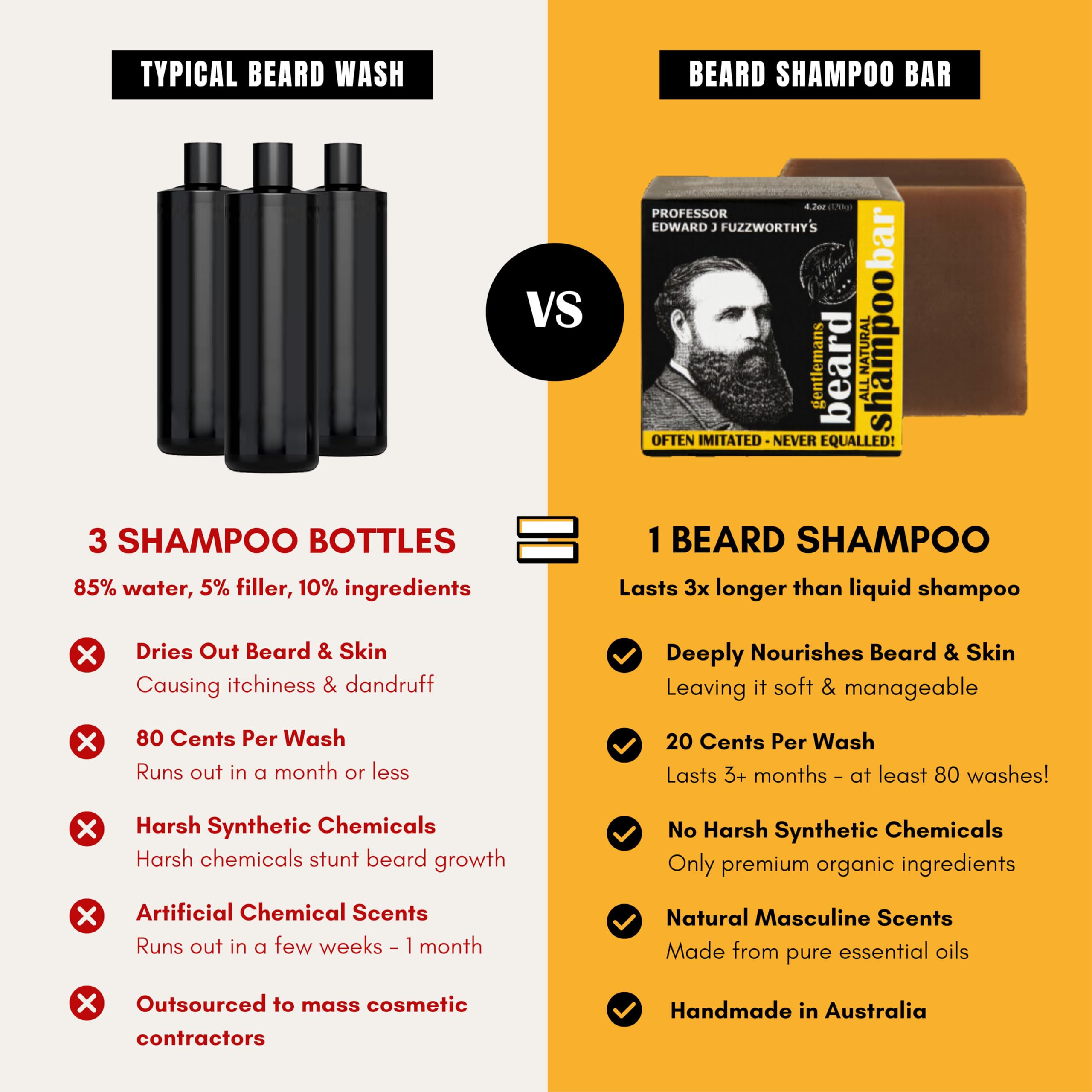 Professor Fuzzworthy's Gentlemans Beer Shampoo Bar – All-Natural Tasmanian Oils for Hair, Beard & Body (4.2 oz)