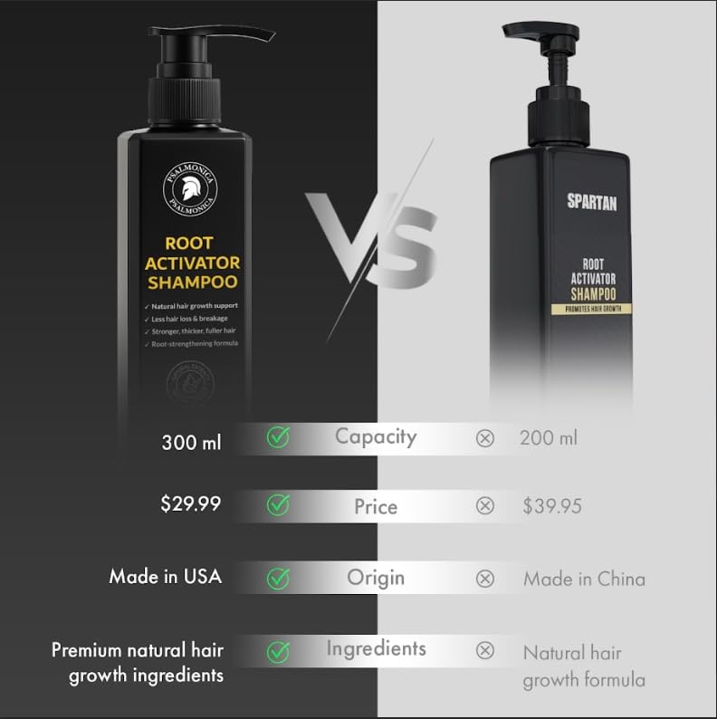 Psalmonica Root Activator Shampoo – Hair Growth Shampoo for Men & Women, Thinning Hair Solution, 10.1 Fl Oz