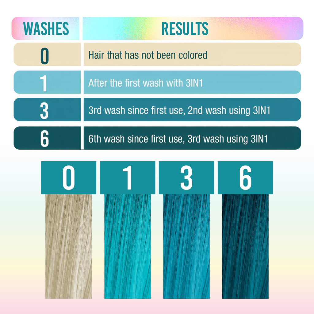 Punky Colour 3-in-1 Color Depositing Hair Cleanser & Conditioner – Tealistic, 8.5 fl oz