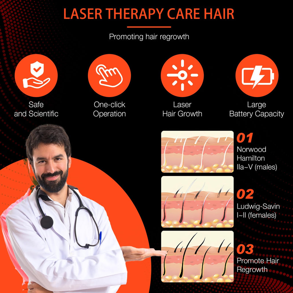 PUPCA Laser Cap — FDA Cleared LLLT Hair Growth Cap for Men & Women