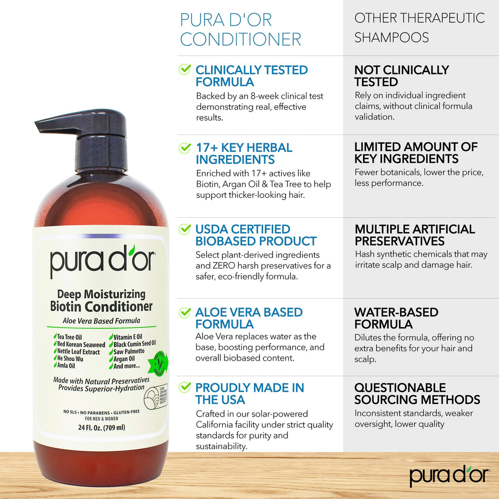 PURA D'OR Deep Moisturizing Biotin Conditioner – Thickens & Softens Hair, 24oz