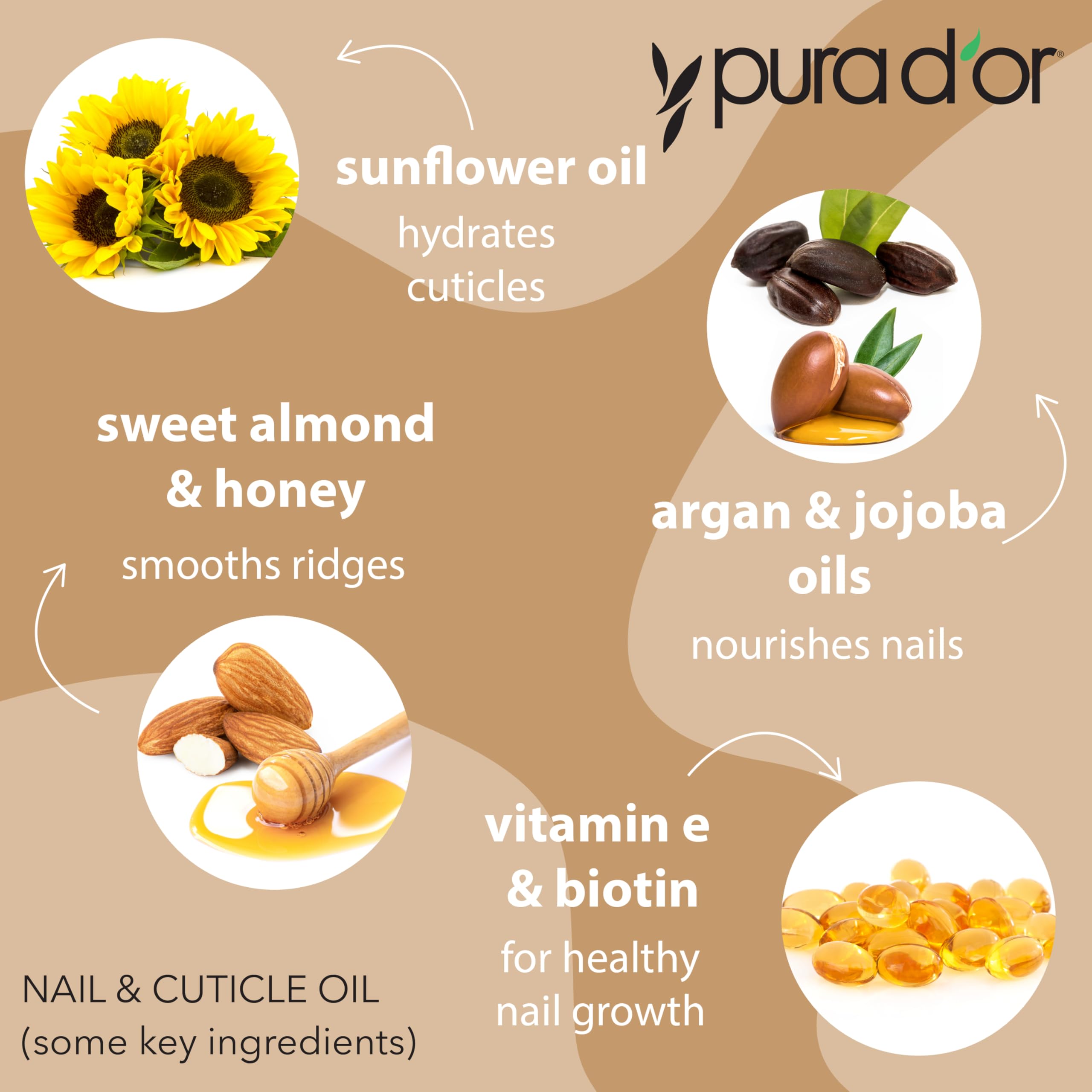 PURA D'OR 4 Oz Nail & Cuticle Oil — Biotin, Vitamin E Nourishing Treatment