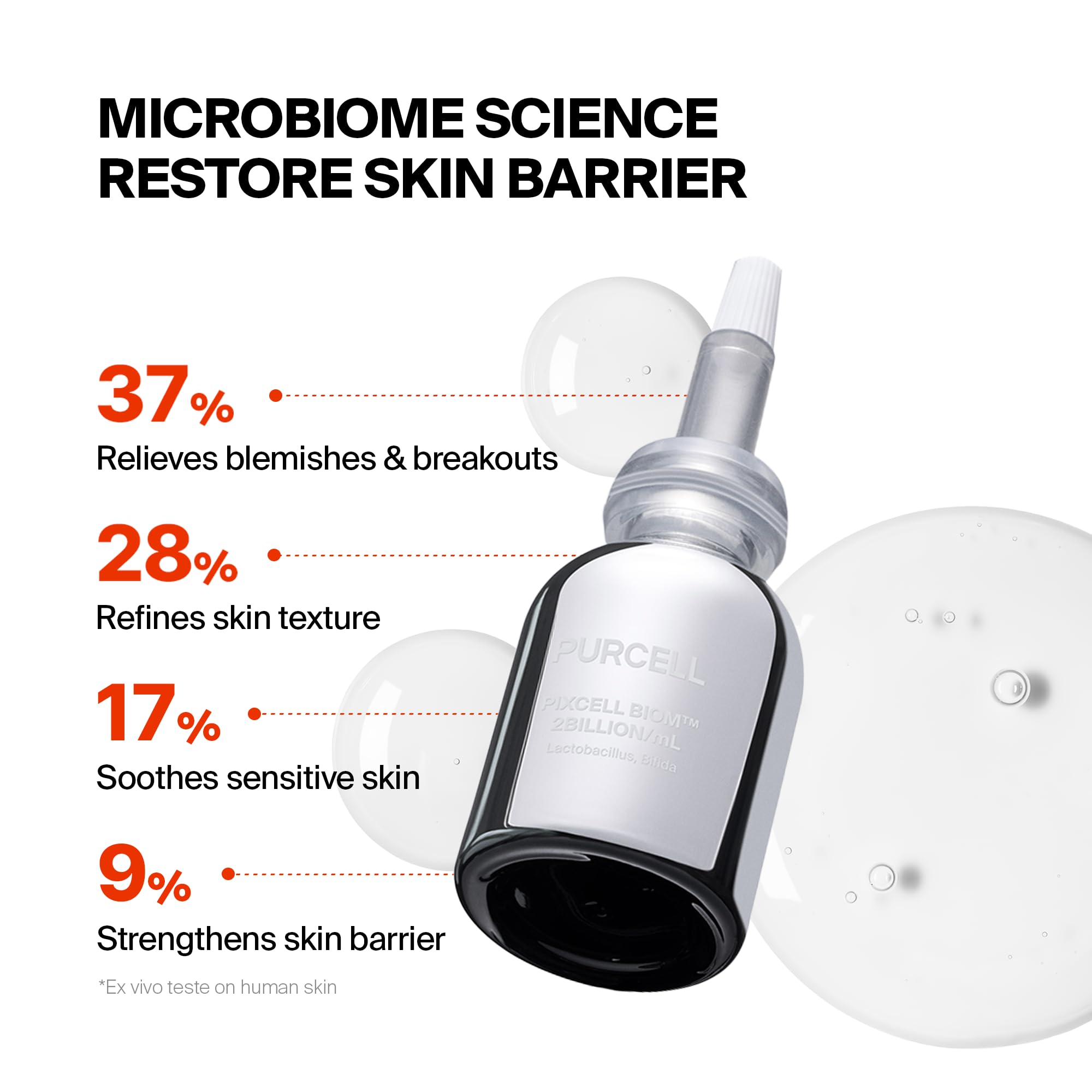 PURCELL Pixcell Biom Probiotic Essence – Restores Skin Barrier