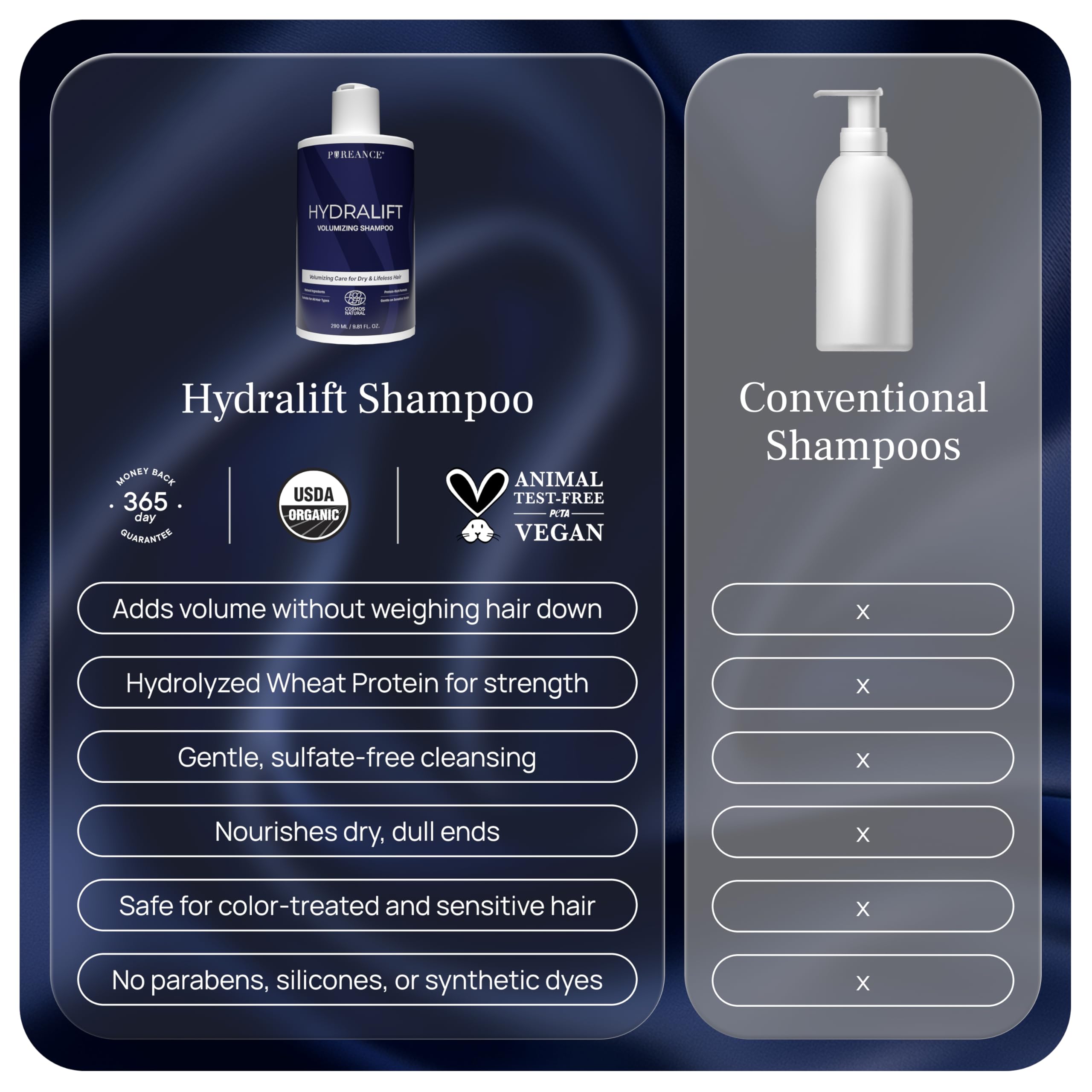 Pureance Hydralift Volumizing Shampoo – Thickening, Sulfate-Free Formula for Fine Hair