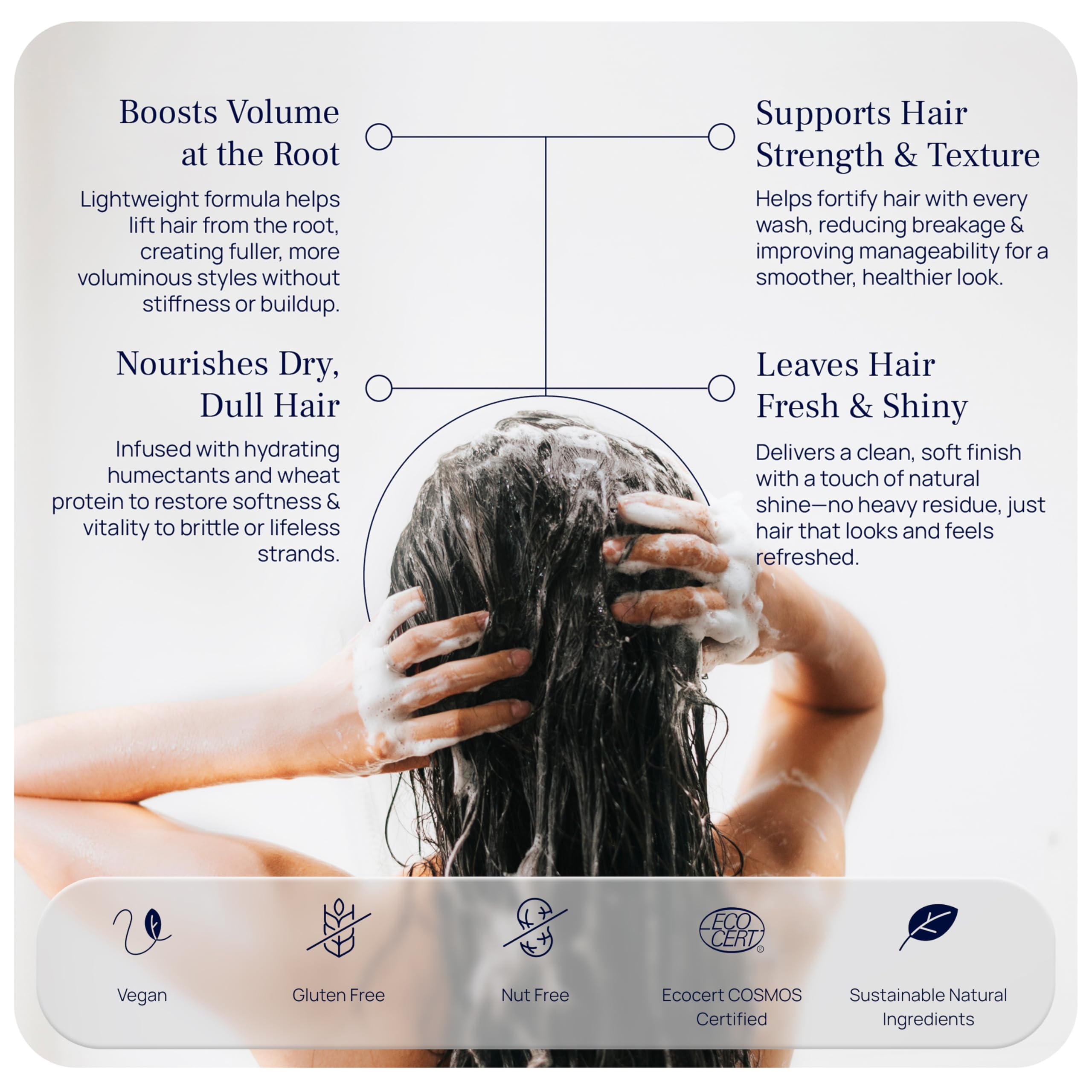 Pureance Hydralift Volumizing Shampoo – Thickening, Sulfate-Free Formula for Fine Hair