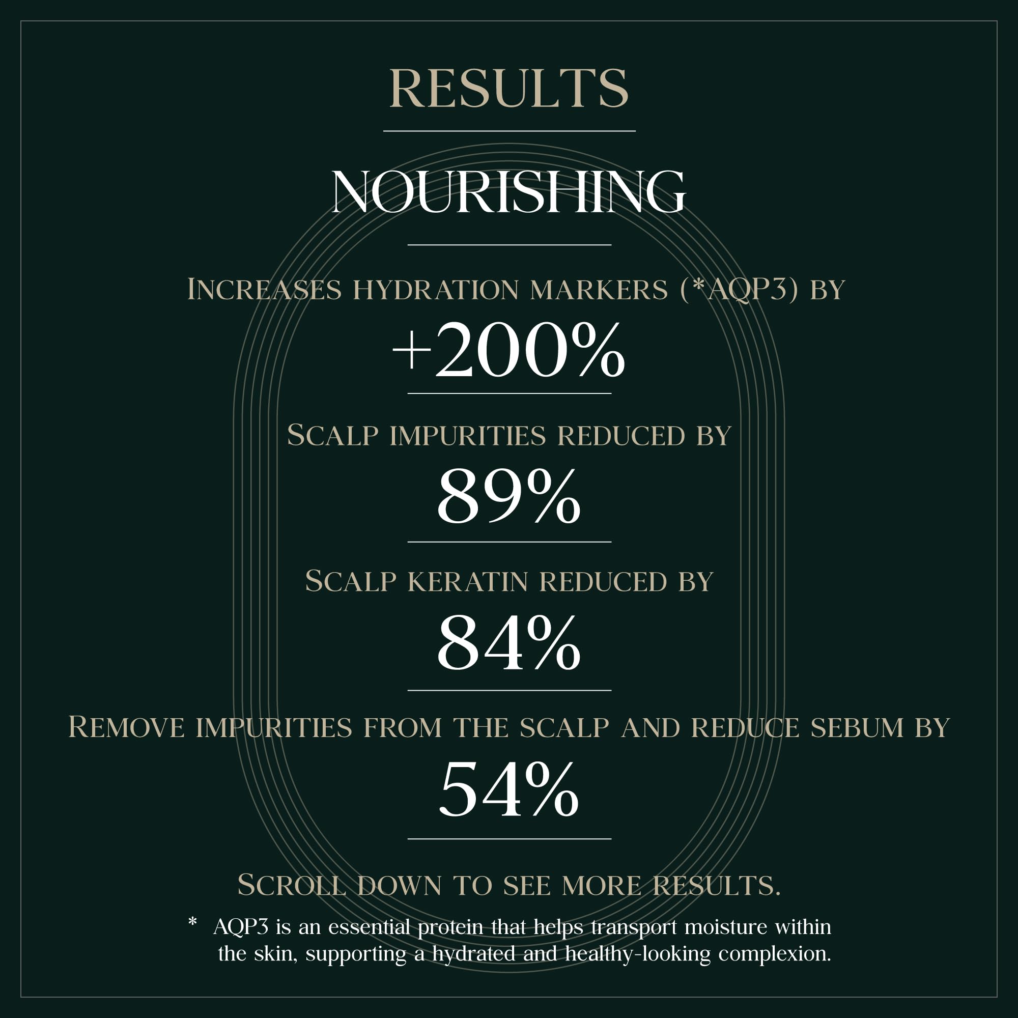 PUREBBLE Nourishing Botanic Cellcare Shampoo 500ml | Gentle, pH-Balanced & Color-Safe