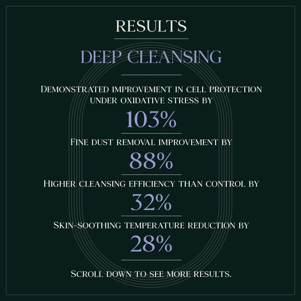 Purebble Deep Cleansing Botanic Cellcare Shampoo – Sulfate-Free, Color-Safe, pH Balanced (500ml)