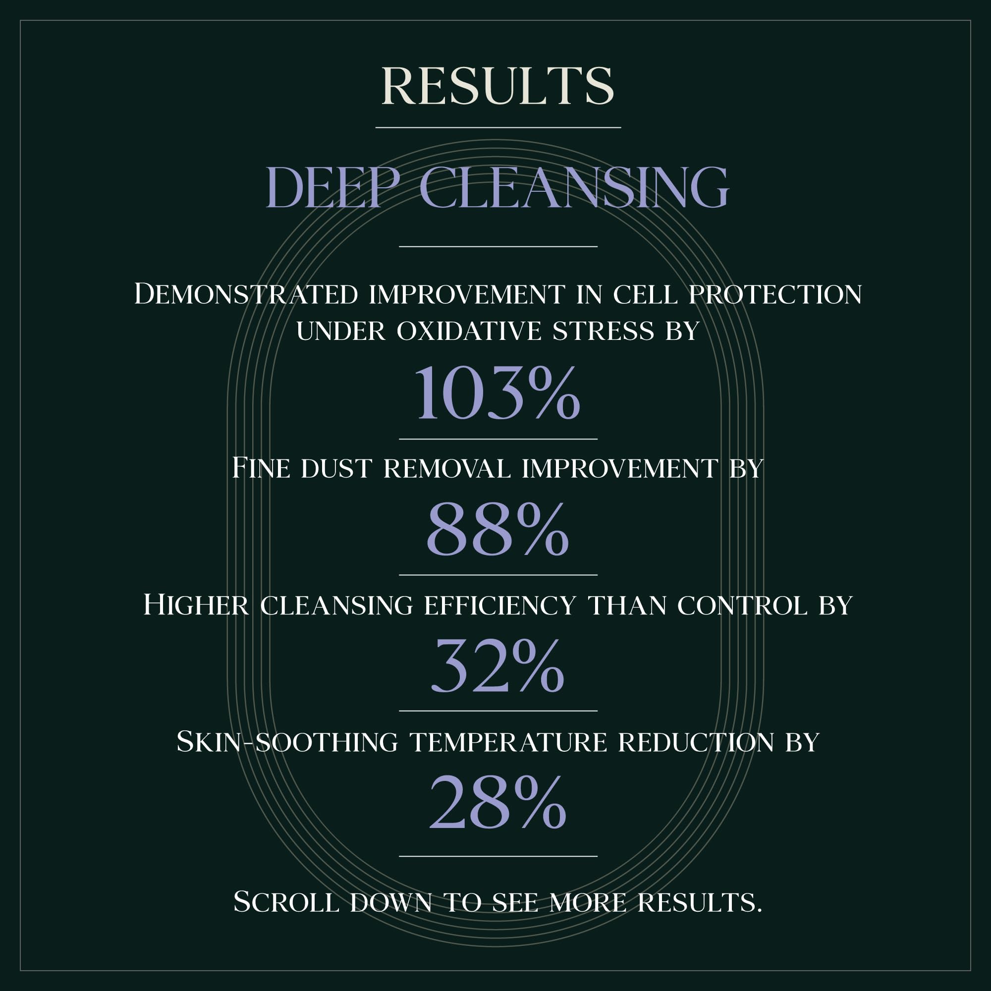 Purebble Deep Cleansing Botanic Cellcare Shampoo – Sulfate-Free, Color-Safe, pH Balanced (500ml)