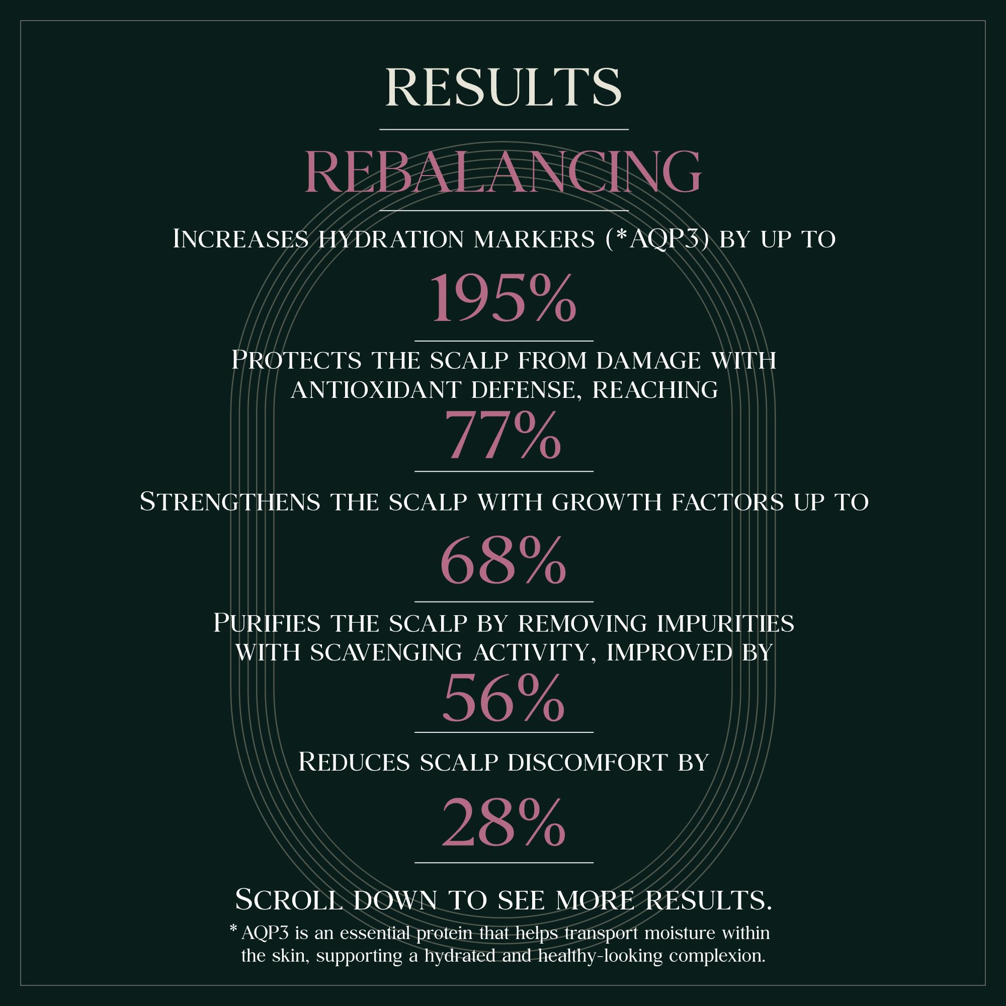 PUREBBLE Rebalancing Botanic Shampoo 500ml | Sulfate-Free, Color-Safe, pH 5.5