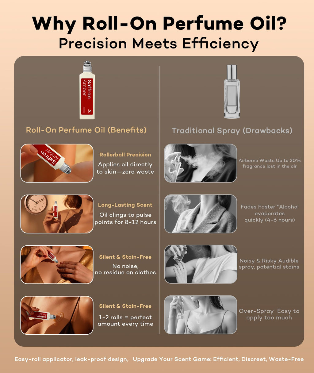 Purefittech Pheromone Perfume Oil for Women – Saffron Amber Roll-On, 0.68 fl oz, Made in USA