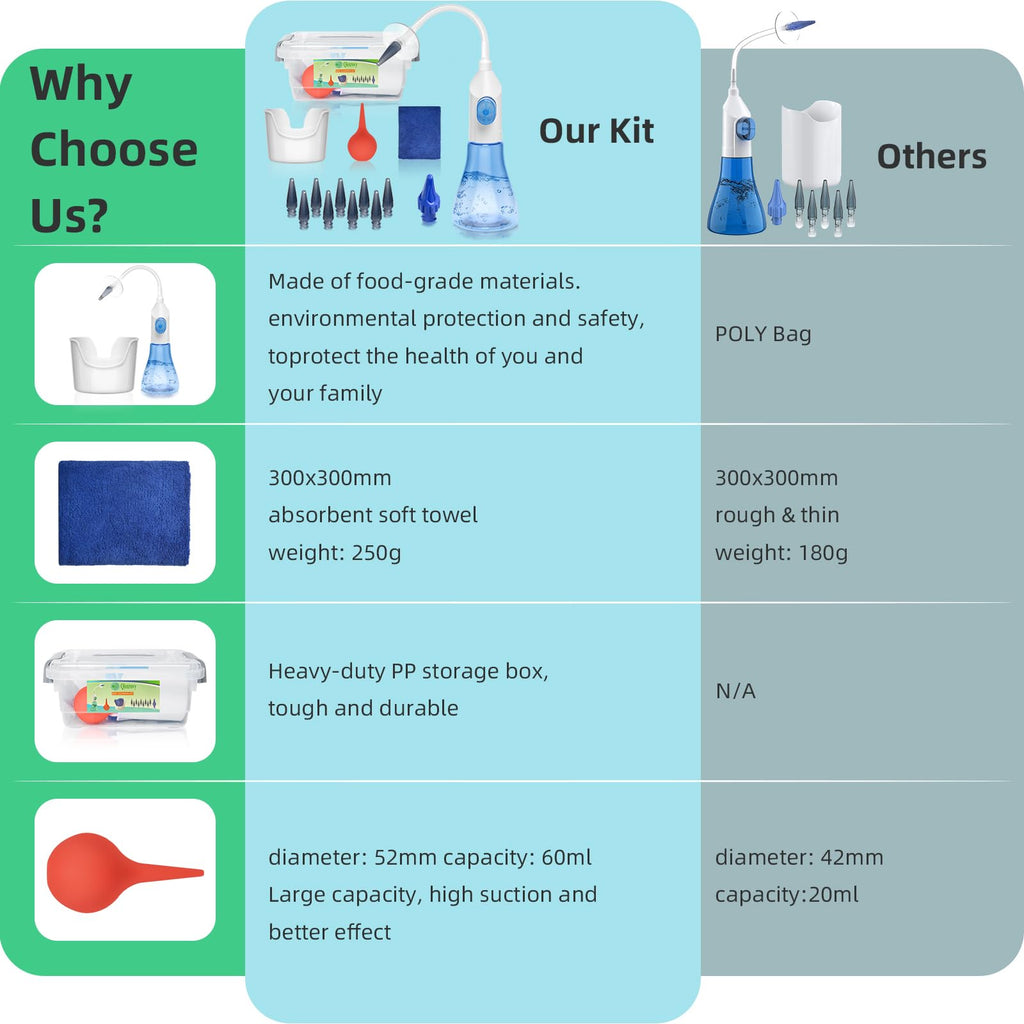 QISXROVY Ear Wax Removal Kit – Safe Home Ear Cleaning for All Ages