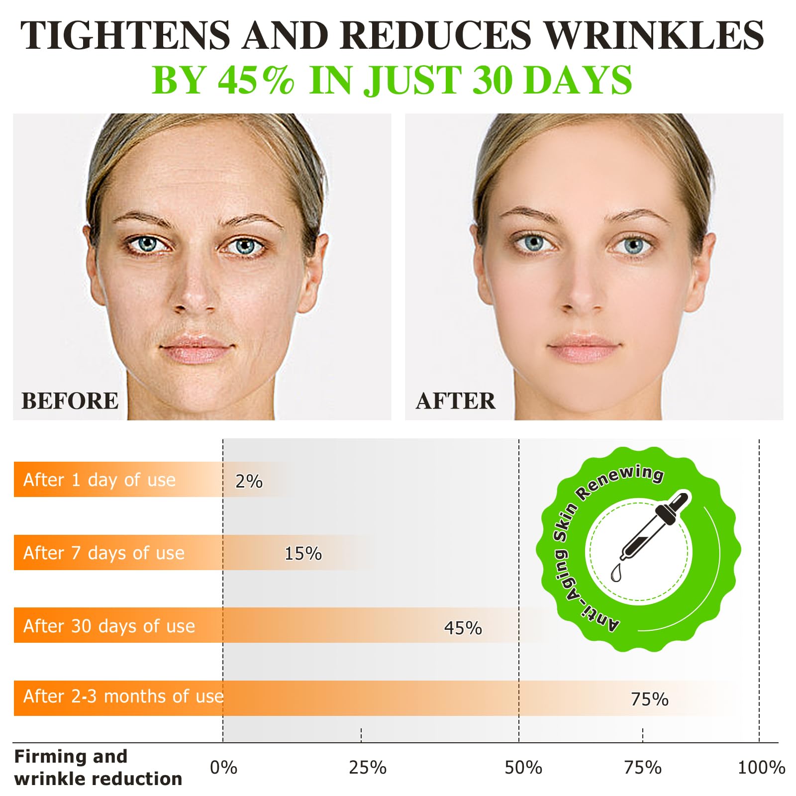 QJCWXIAOX Premium 20% Vitamin C Serum for Face & Neck - Anti-Aging, Hydration, 60ml
