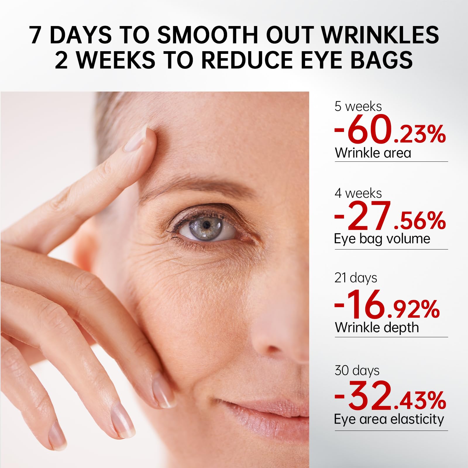 QQE Retinol & Caffeine Eye Serum with 360° Roller – Puffiness, Dark Circles & Wrinkle Support