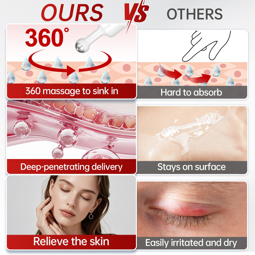 QQE Retinol & Caffeine Eye Serum with 360° Roller – Puffiness, Dark Circles & Wrinkle Support