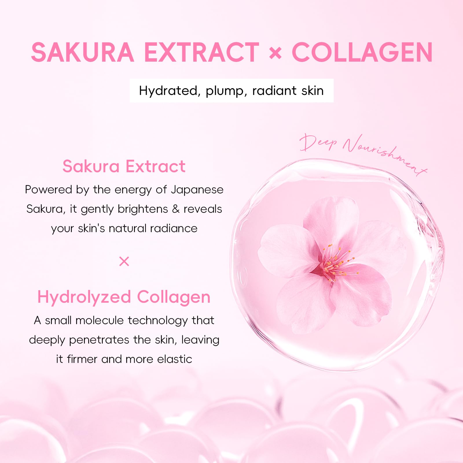 QUIYUM Sakura Collagen Skin Care Set – 5pc Cleanser, Serum, Cream, Pink Brush & Accessories