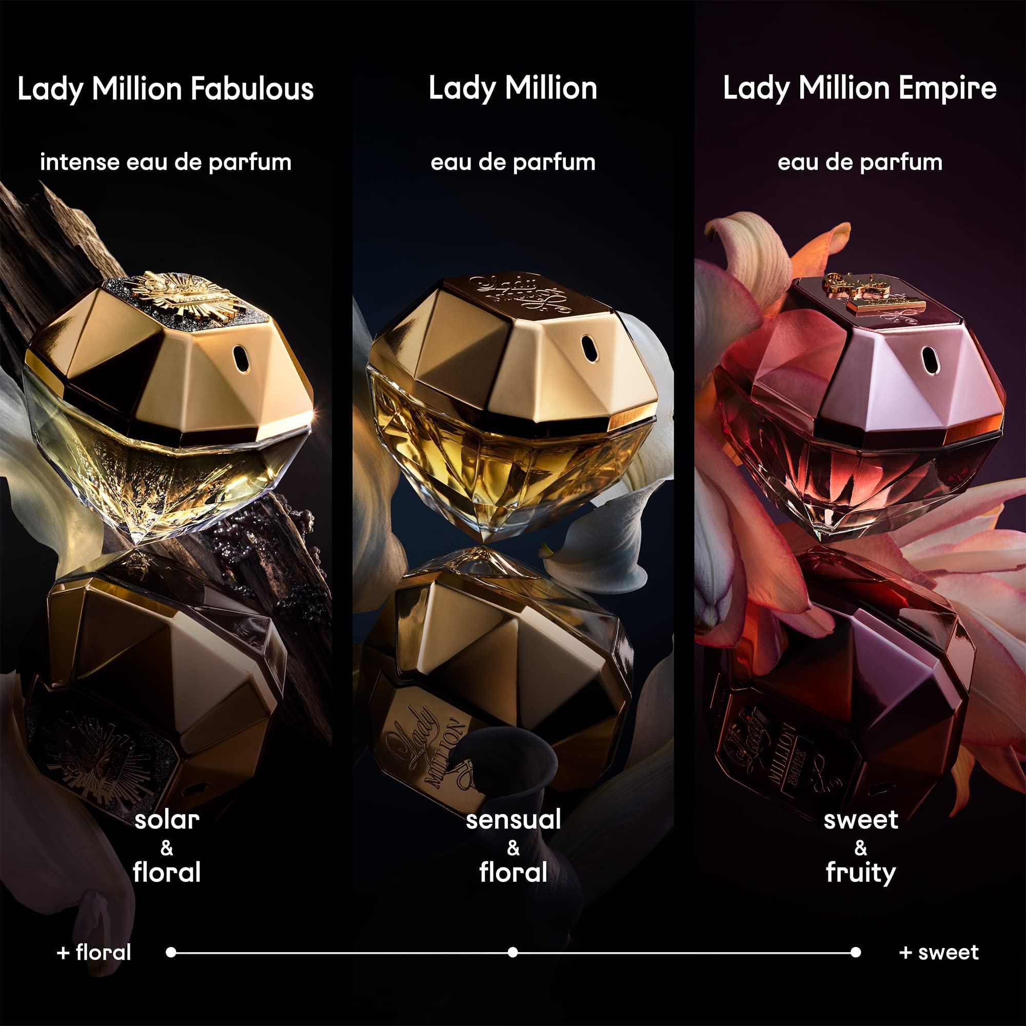 Lady Million by Paco Rabanne – 2.7 oz Eau de Parfum Spray for Women