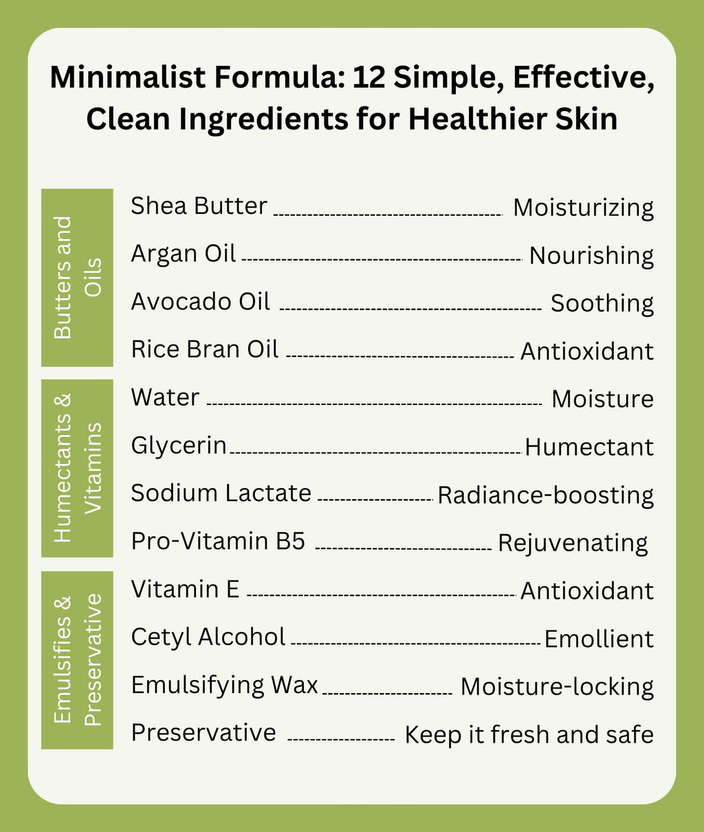 RaGaNaturals Unscented Body Lotion for Dry Skin – Shea Butter, Vitamin E & B5, 8 oz