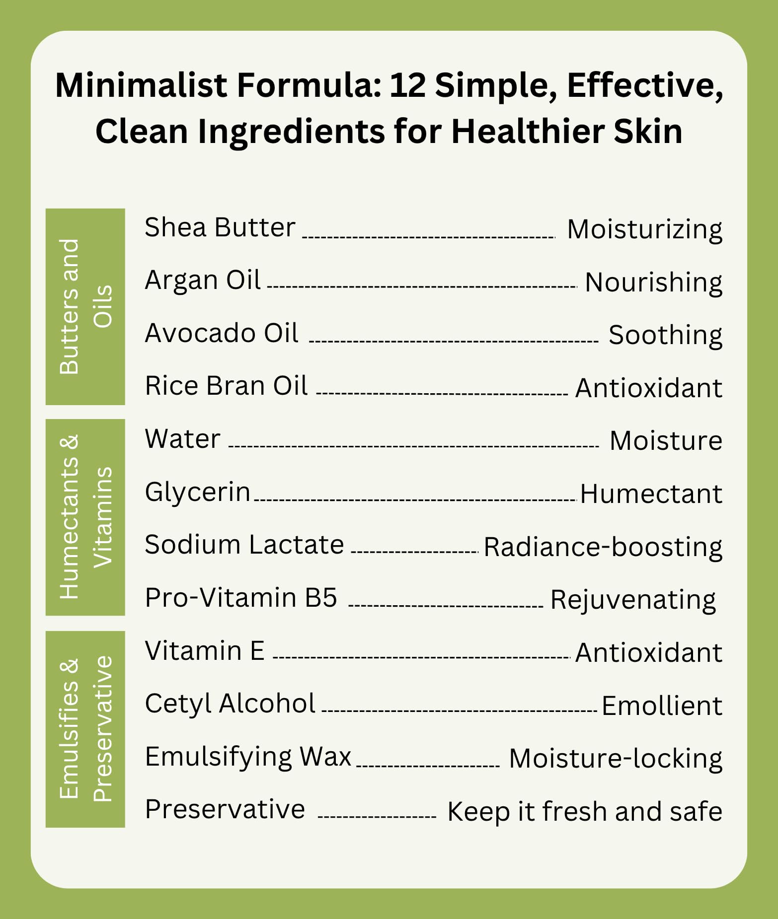 RaGaNaturals Unscented Body Lotion for Dry Skin – Shea Butter, Vitamin E & B5, 8 oz