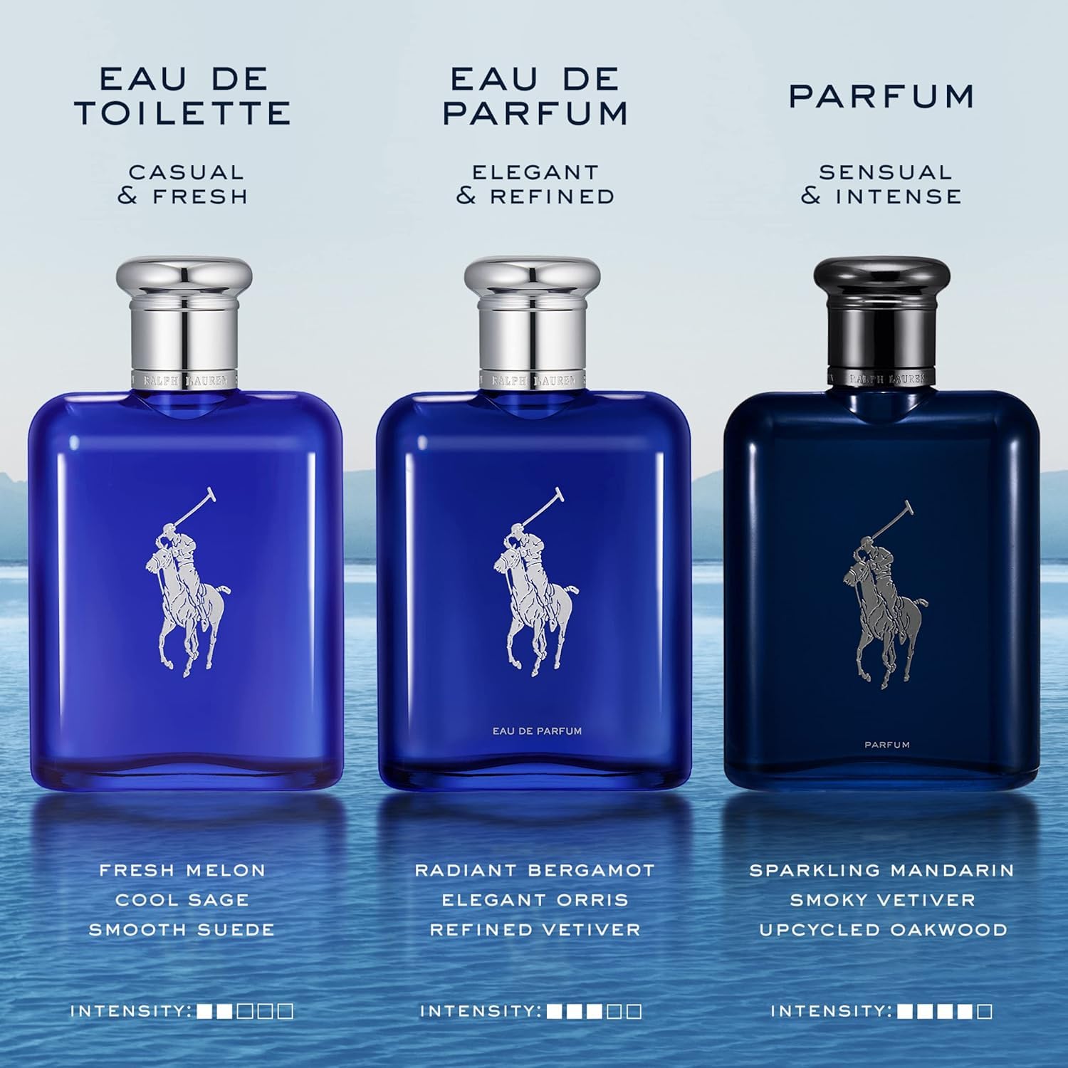Polo Blue Eau de Toilette Gift Set – Ralph Lauren Fragrances | Full & Travel Size EDT, Aftershave, Hair & Body Wash, Pouch