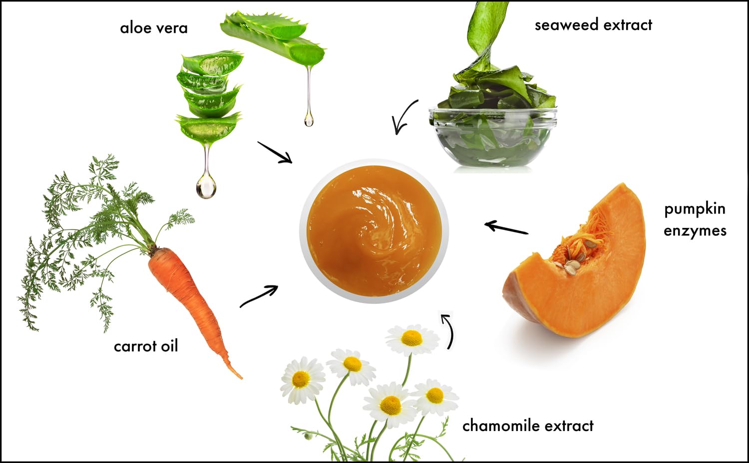 Raya Pumpkin Enzyme Facial Puree — Gentle Exfoliating Treatment for All Skin Types | Smooths Fine Lines and Minifies Pores