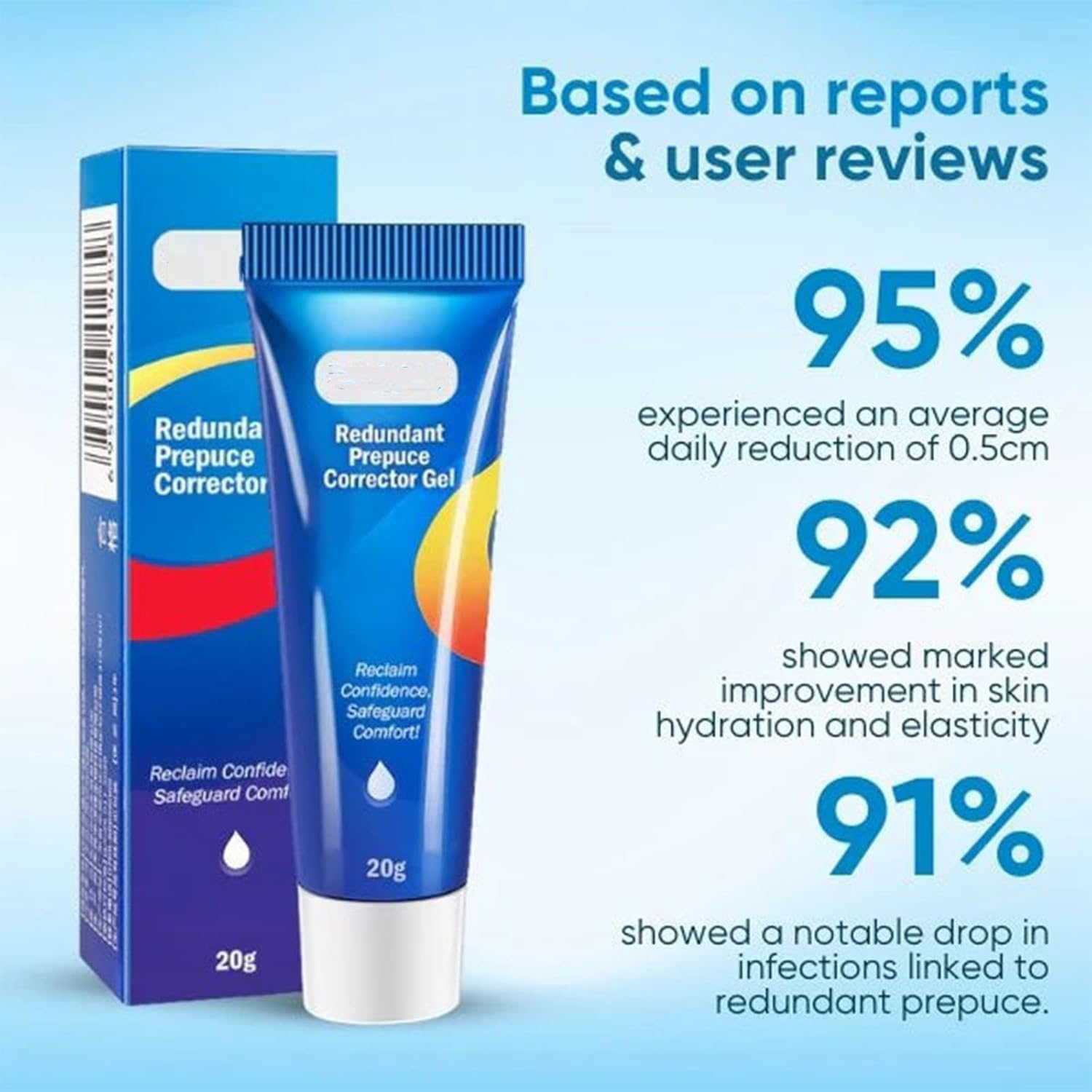 RCSCBC Redundant Prepuce Corrector Gel – Professional Quick Effect (2PCS)