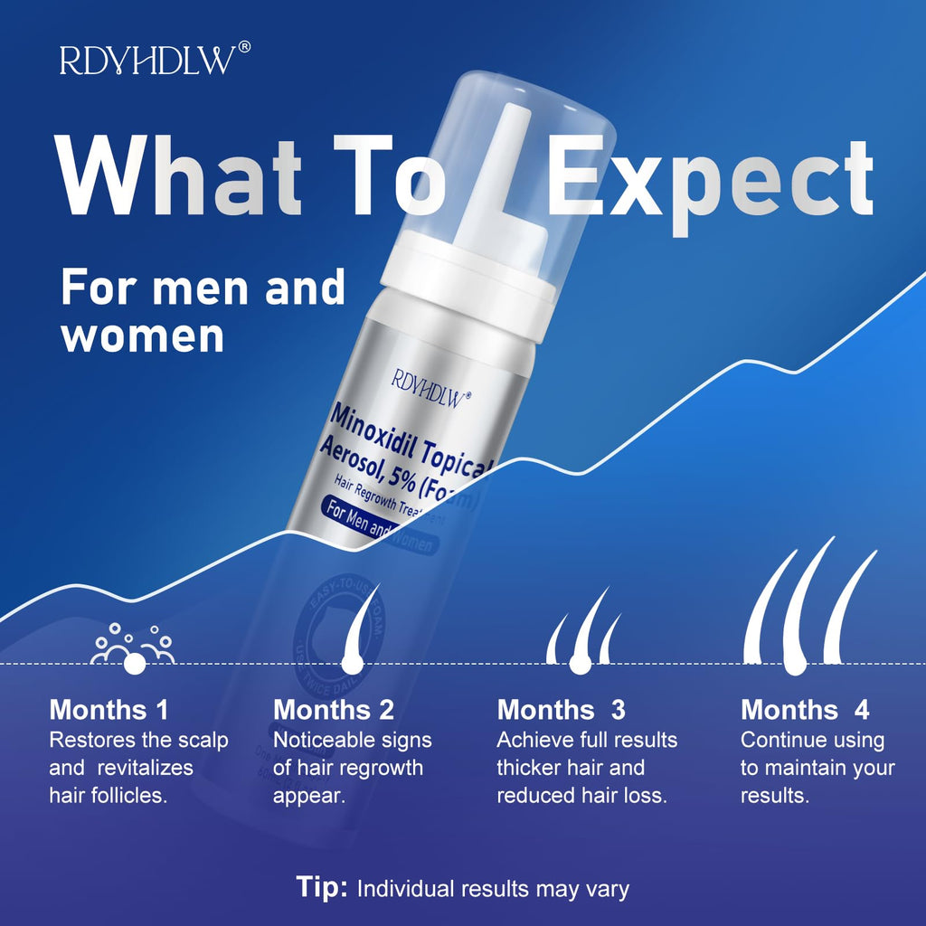 RDVHDLW 5% Minoxidil Foam for Hair Growth – Men & Women, 7-Month Supply (7x60ml)