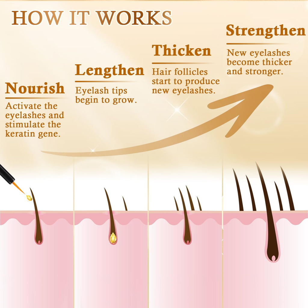 Recuren Plus Premium Eyelash Growth Serum – Advanced Vegan Formula for Longer, Thicker Lashes