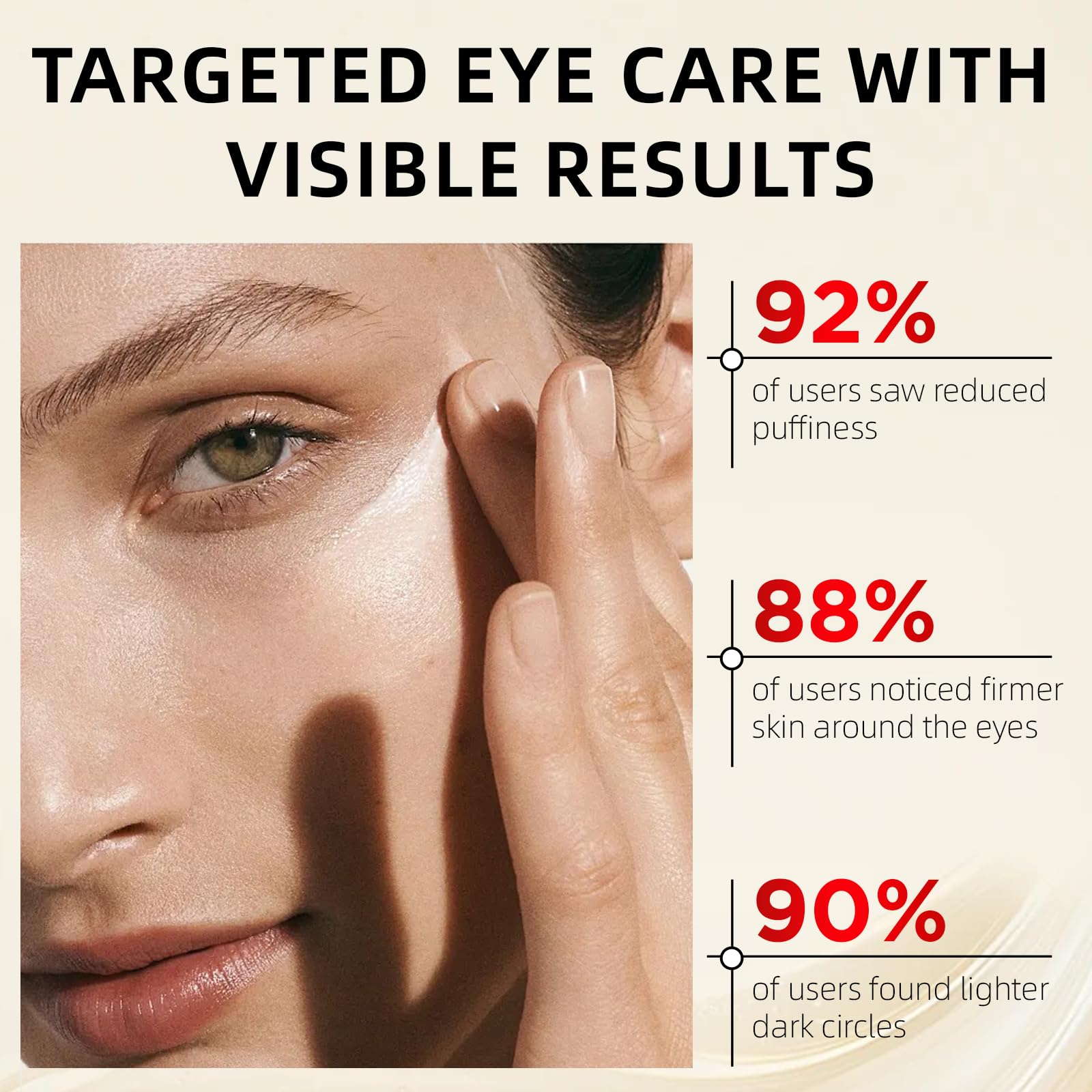 Redcool Retinol Eye Cream for Dark Circles – Hyaluronic Acid, Caffeine, Day and Night Use