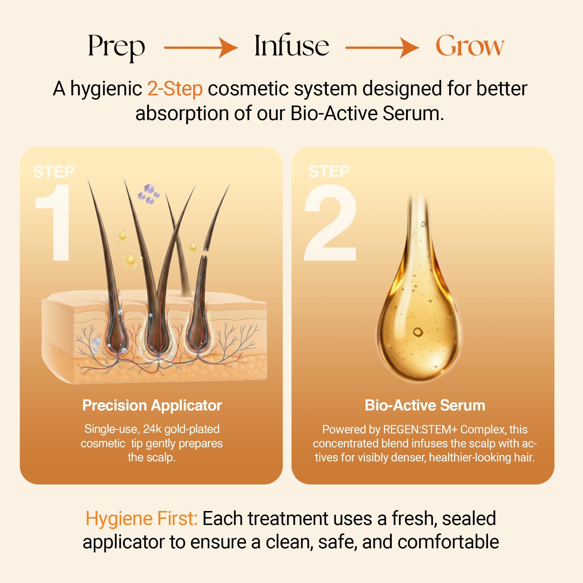 ReGlow Micro-Infusion Hair Density System | Precision Applicators & Bio-Active Serum