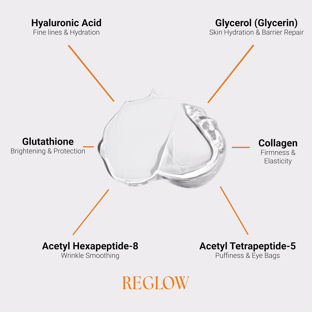 ReGlow Restore Microneedle Eye Patches – Overnight Smoothing with Hyaluronic Acid, Collagen & Peptides