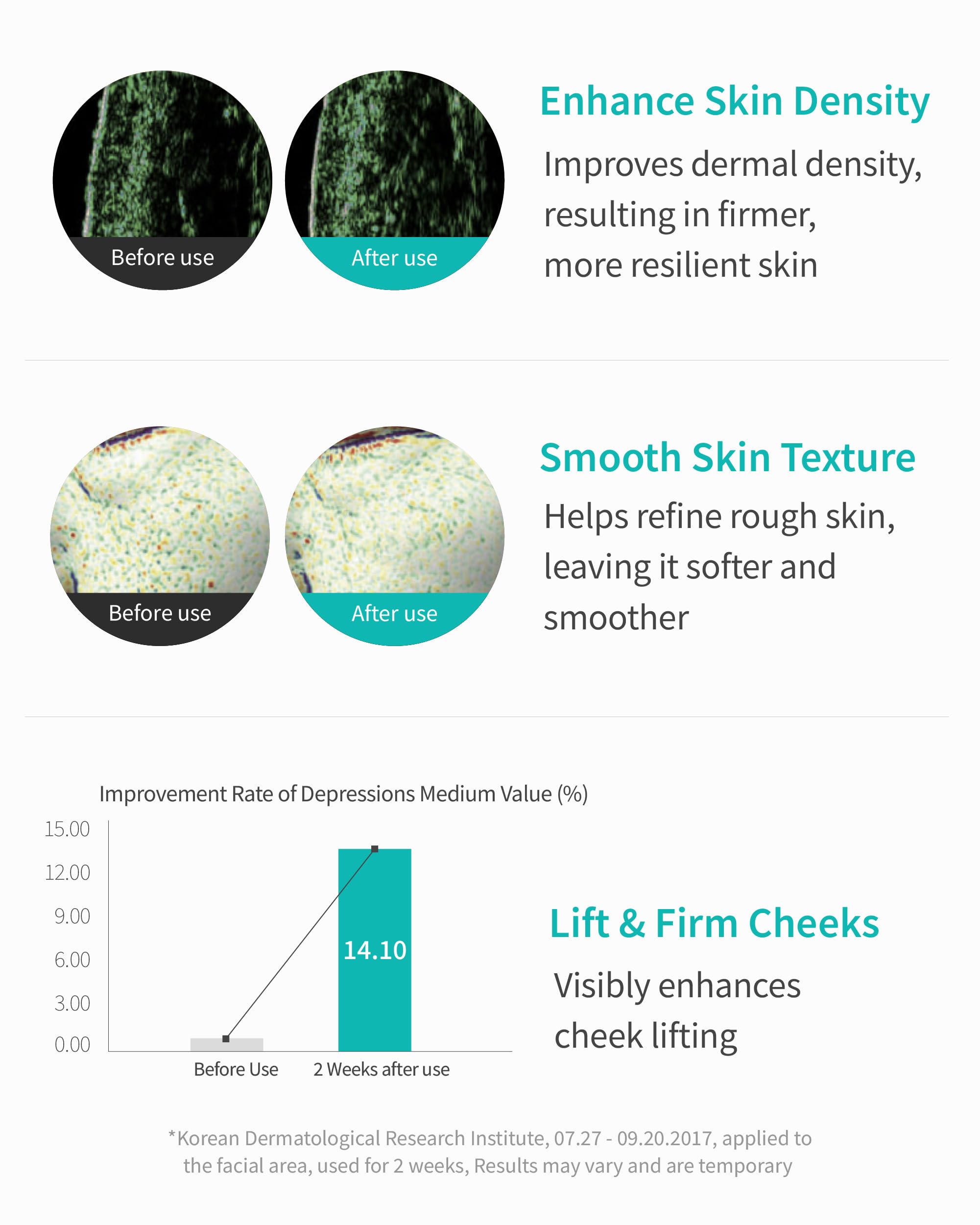 REJURAN Turnover Ampoule C-PDRN [Larger Size] – Salmon DNA Serum for Hydration, Firming & Radiant Glow | Korean Skincare