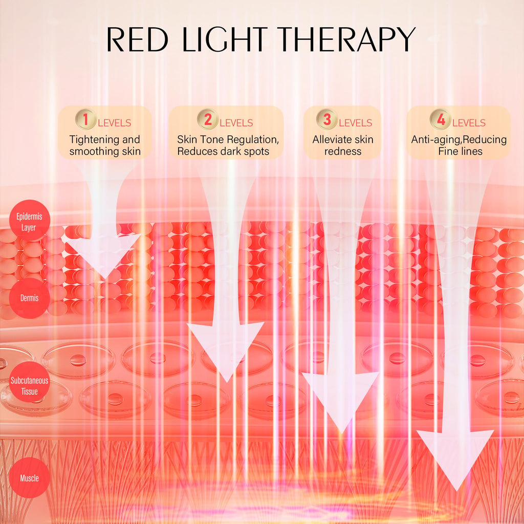 ReLuien Red Light Therapy Mask | Flexible Silicone LED Face Mask with 630nm Red Light & 850nm Near-Infrared
