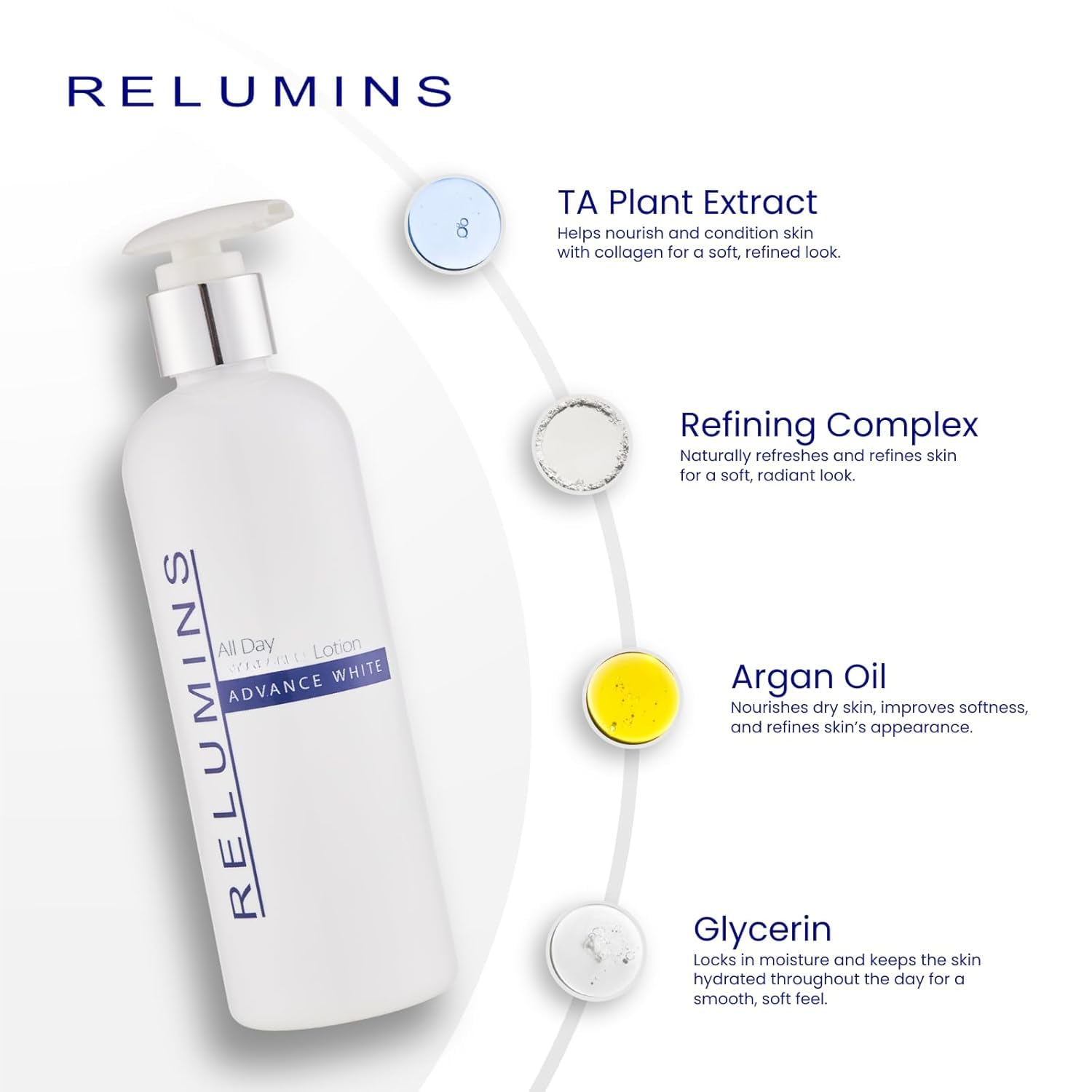 Relumins Advance All-in-One Day Lotion — Lightweight Hydration with Argan Oil, 300ml