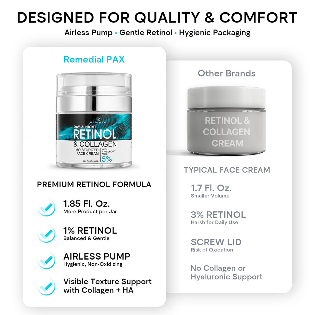 Remedial Purity Aesthetics Experience Face Moisturizer – Retinol Cream with Collagen & Hyaluronic Acid (1.85 fl oz)