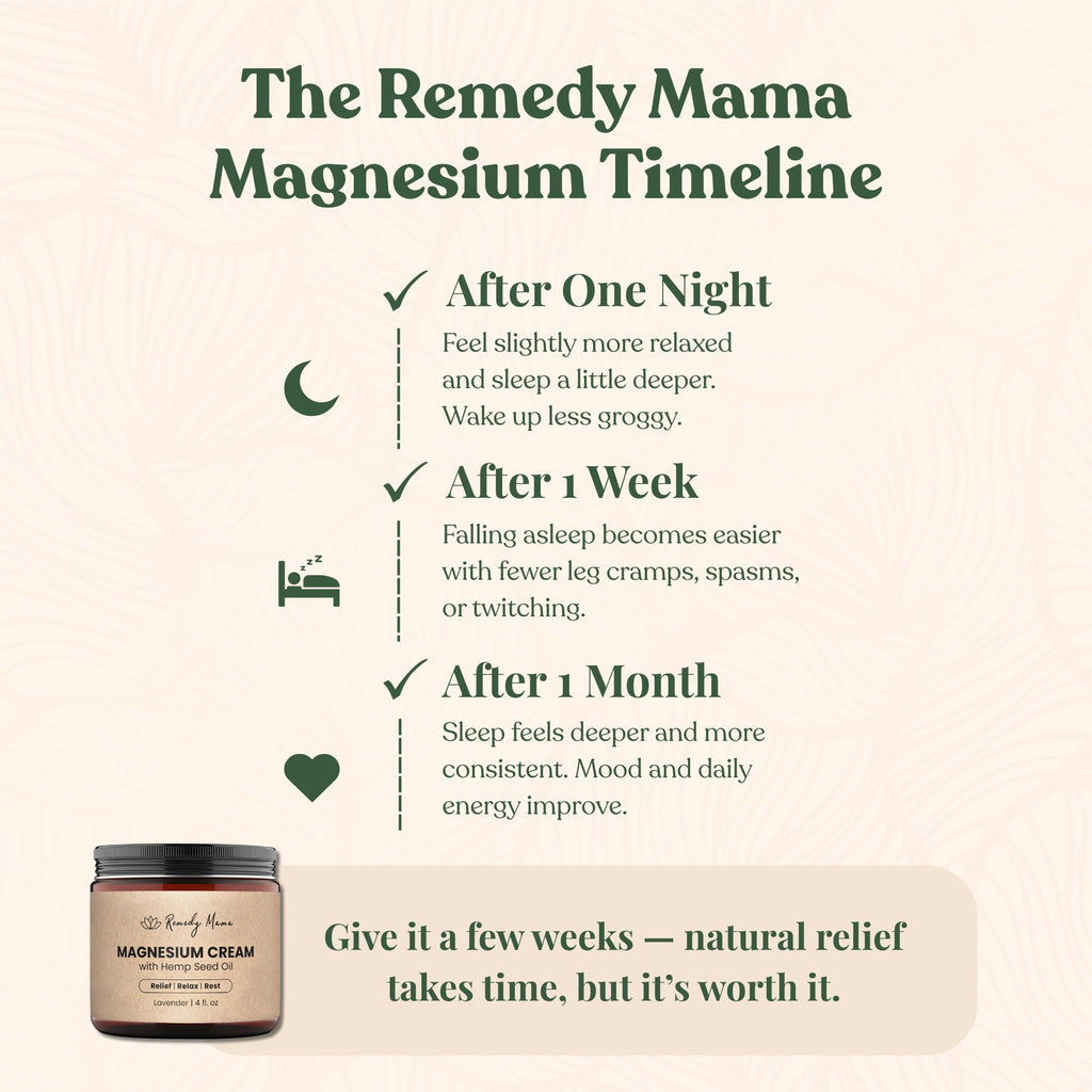 Remedy Mama Magnesium Cream for Sleep, Cramps & Muscle Soreness – Lavender, 4oz Glass Jar – Made in Canada