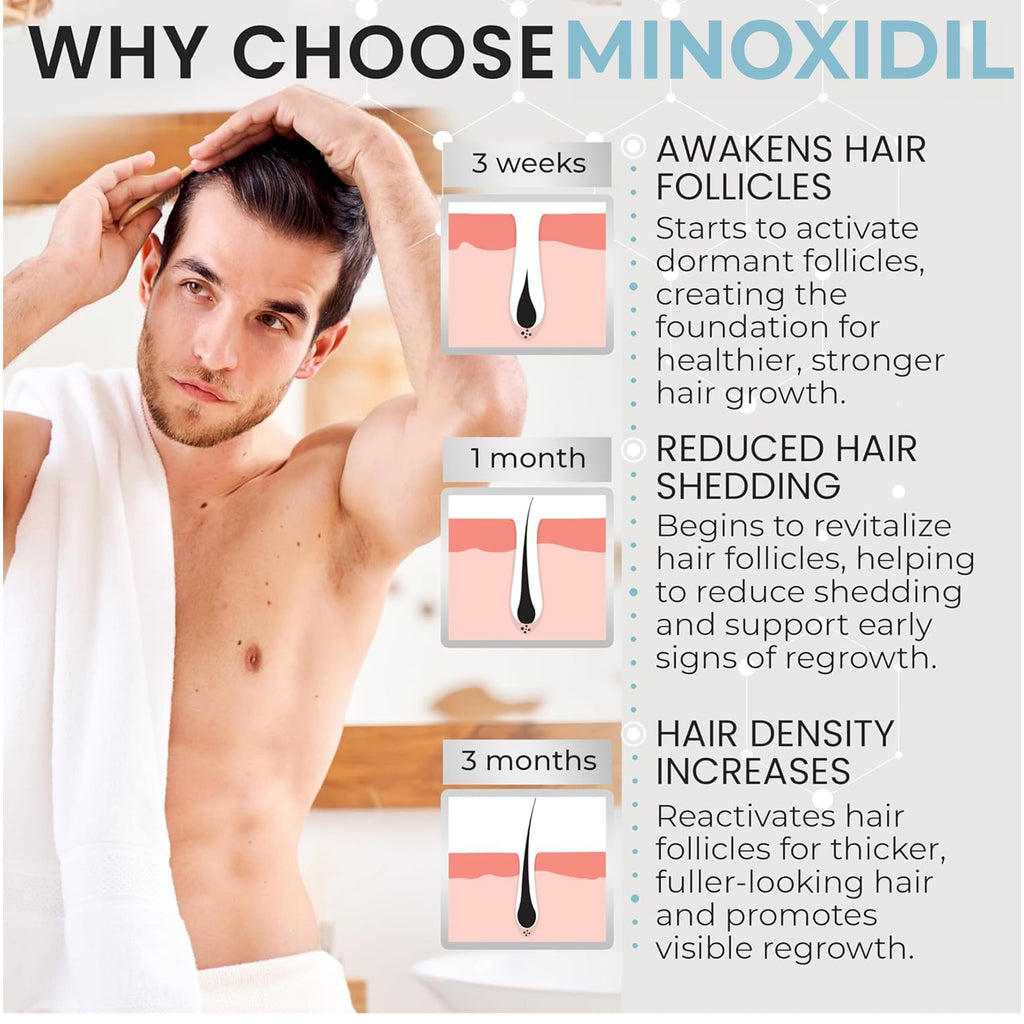 Remixidil Men’s 5% Minoxidil Foam – Hair Regrowth for Men | 3-Month Supply | Rida Hair Research Institute