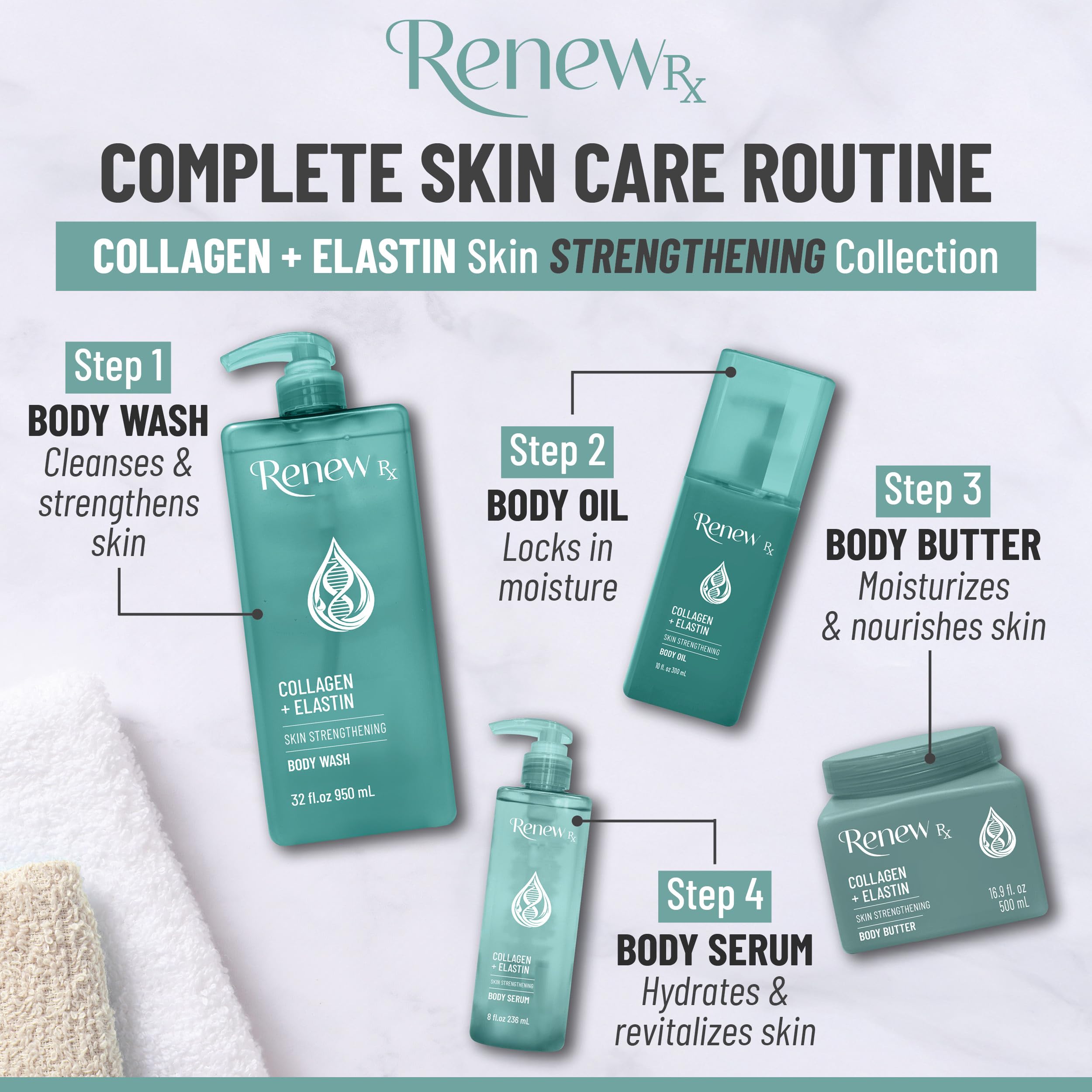 RENEW RX Collagen + Elastin Body Wash – Firming, Hydrating Cleanser (32 oz) | Vegan Skincare