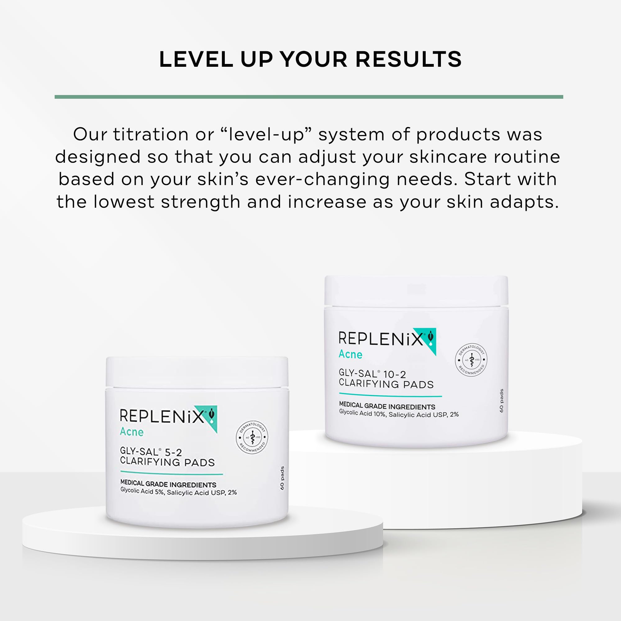 Replenix Gly-Sal Clarifying Acne Pads – 60 Count, 5% Glycolic + 2% Salicylic Acid