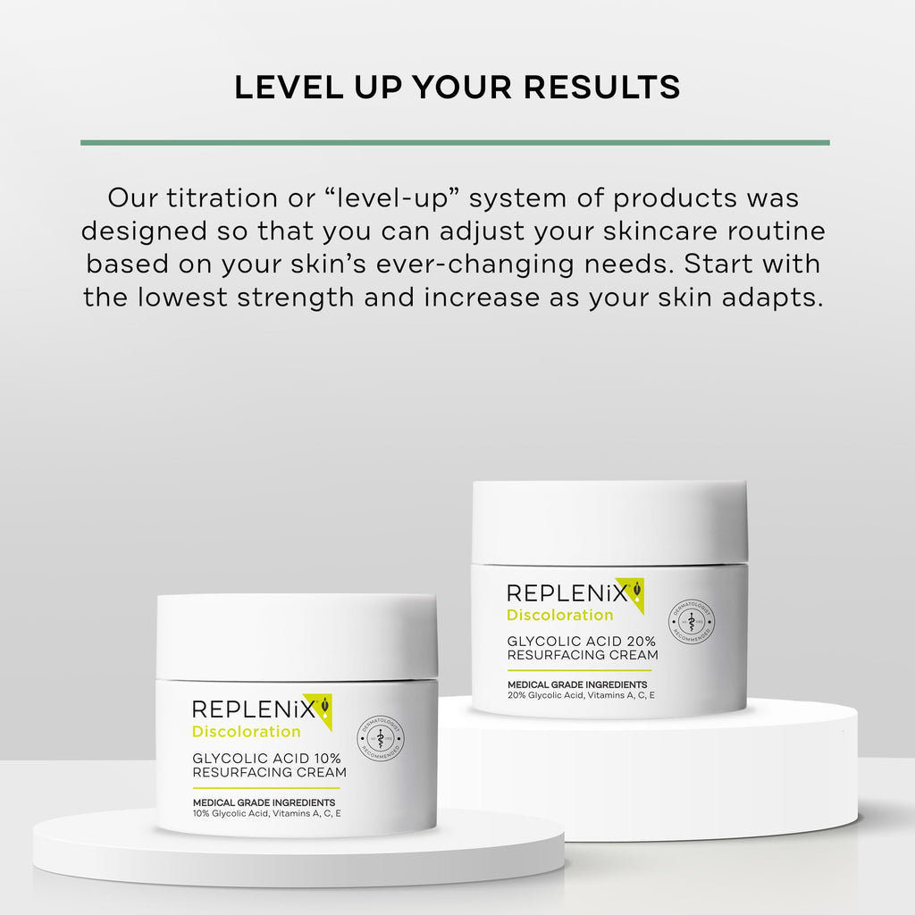 Replenix Glycolic Acid 20% Resurfacing Cream – Hydrating, Lightweight Exfoliating Face Moisturizer (1.7 oz)