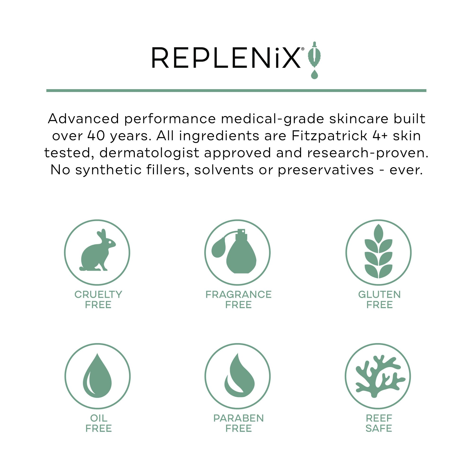 Replenix Pure Hydration Hyaluronic Acid Serum — Medical Grade Hydration, 1 oz