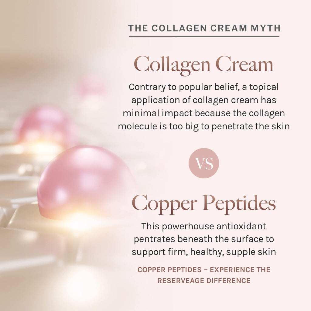 Reserveage Beauty Firming Face Cream – 1.7 oz | Copper Peptide Moisturizer